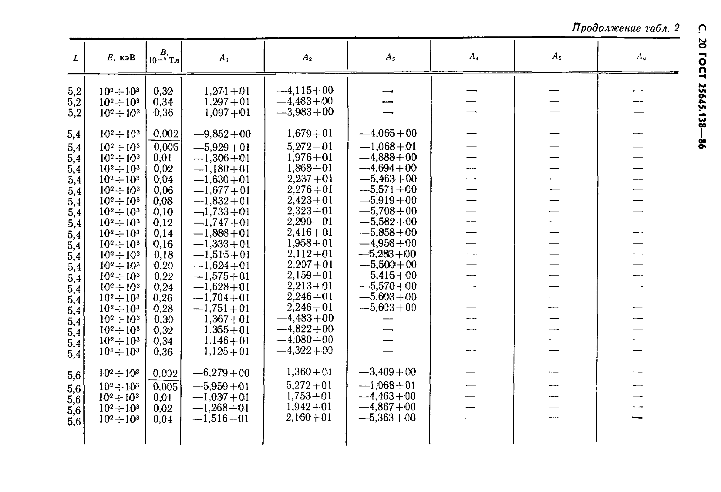 ГОСТ 25645.138-86