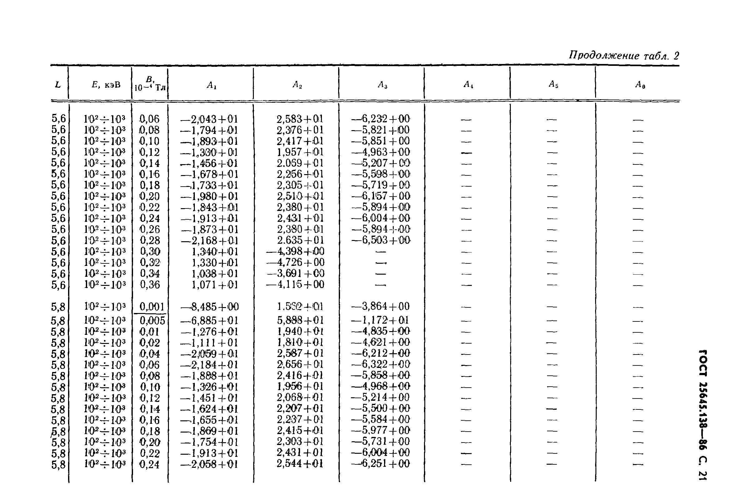 ГОСТ 25645.138-86