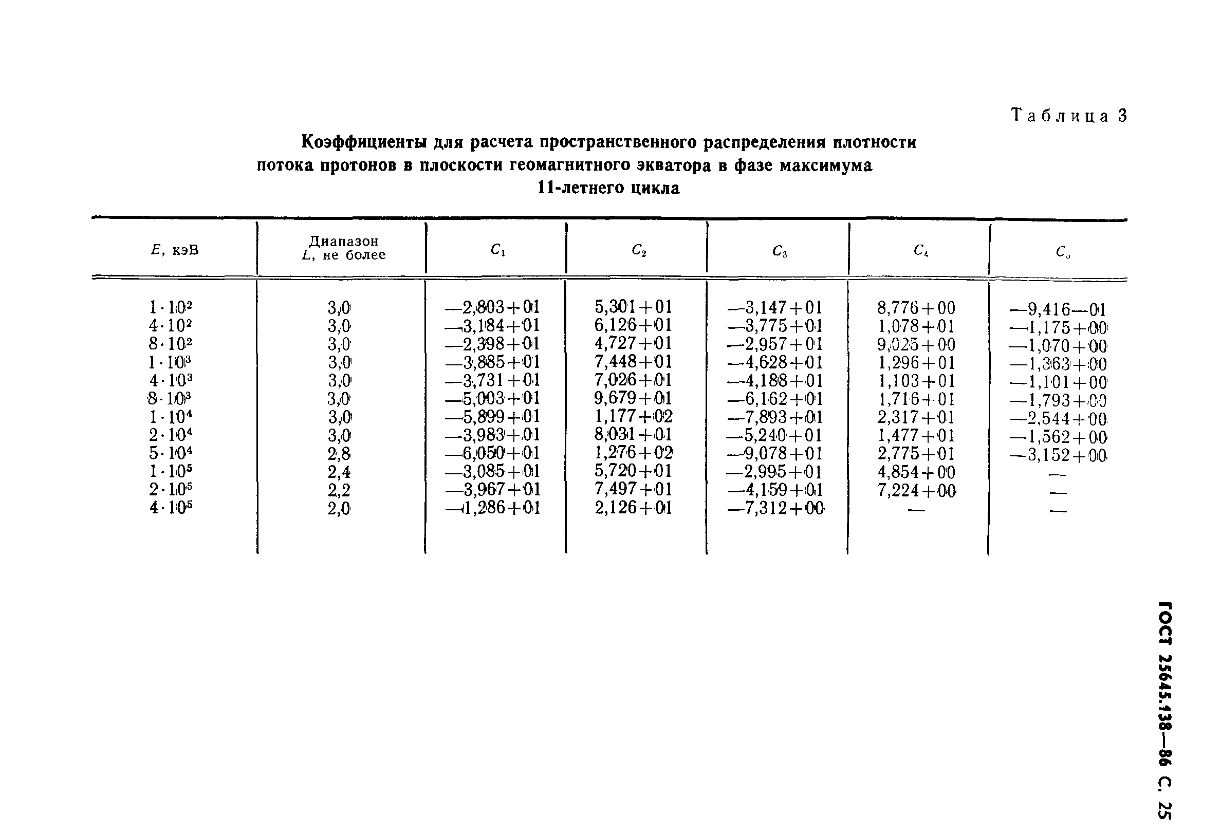 ГОСТ 25645.138-86