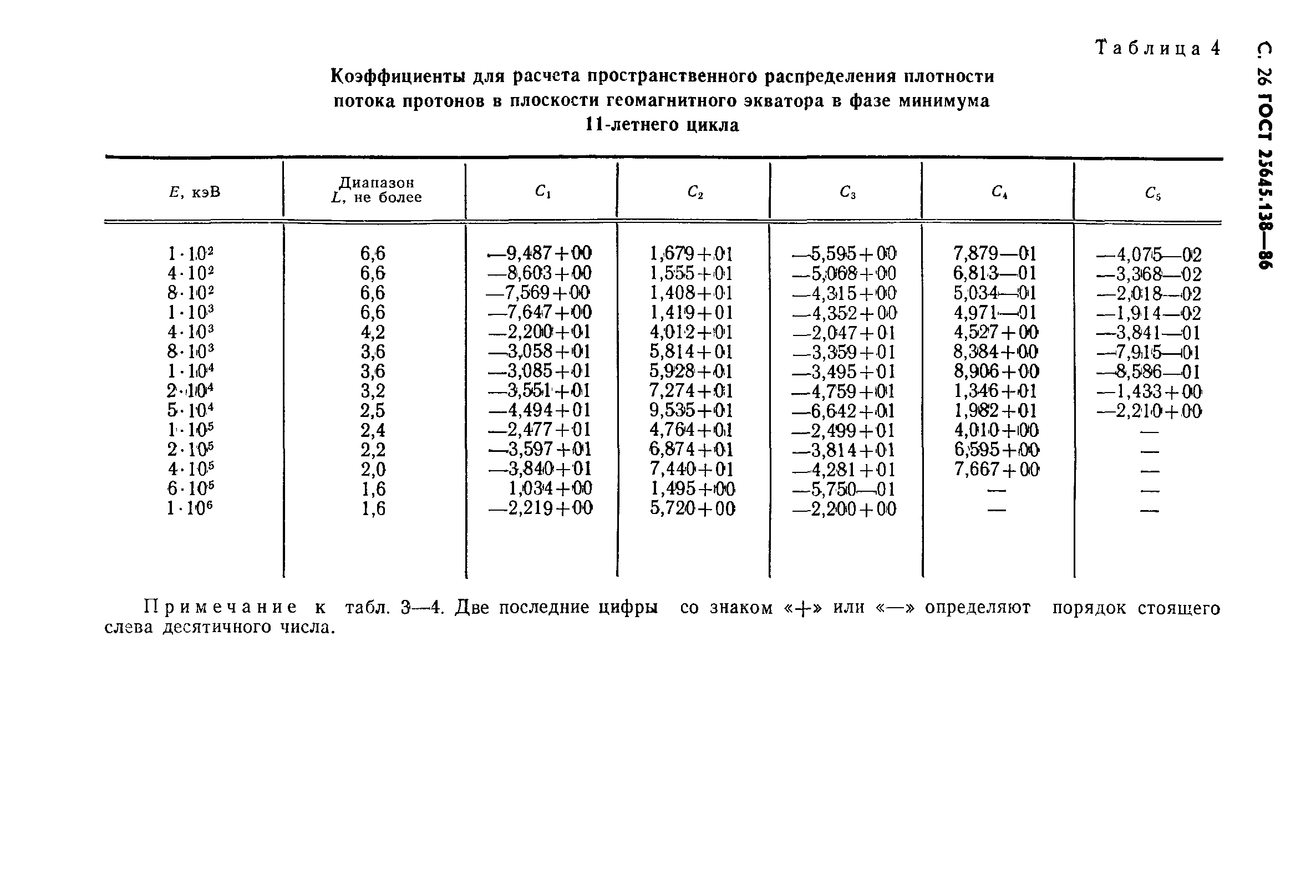 ГОСТ 25645.138-86