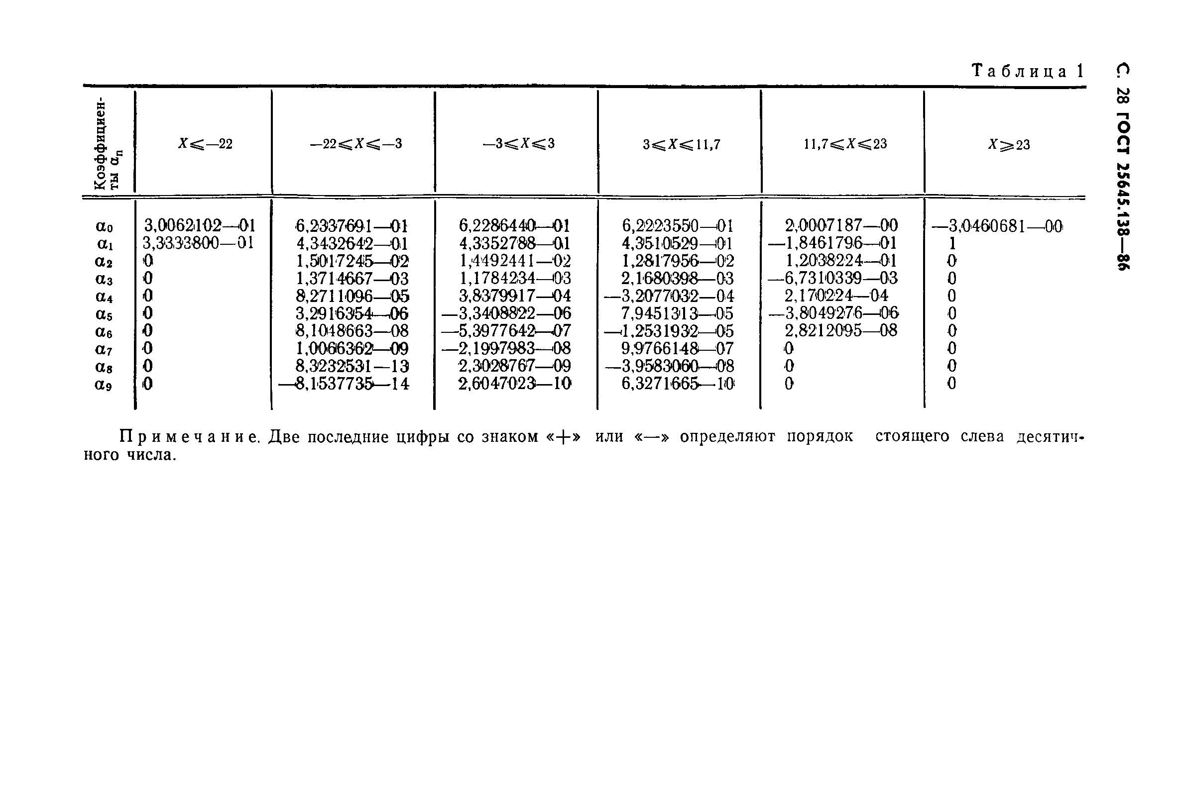 ГОСТ 25645.138-86