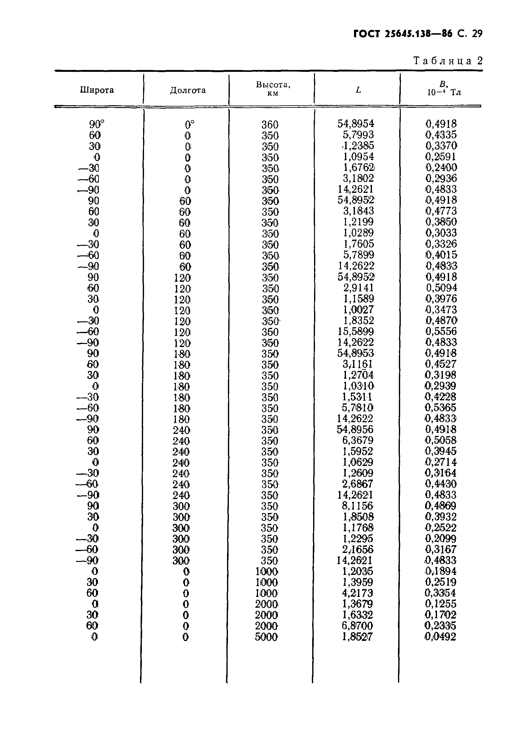 ГОСТ 25645.138-86