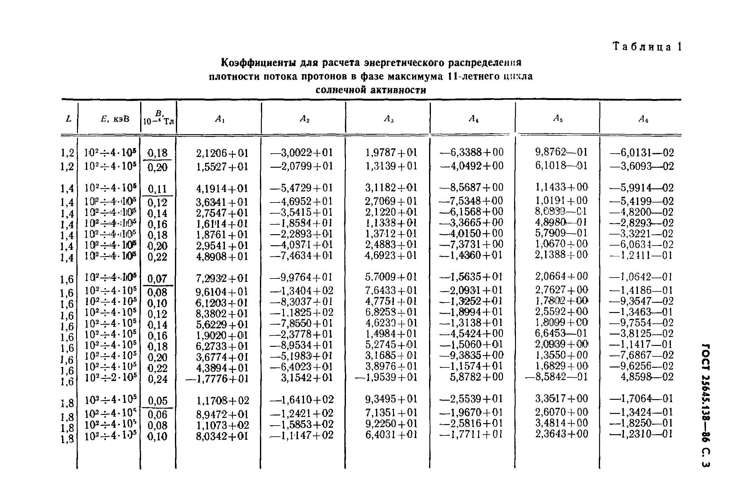 ГОСТ 25645.138-86