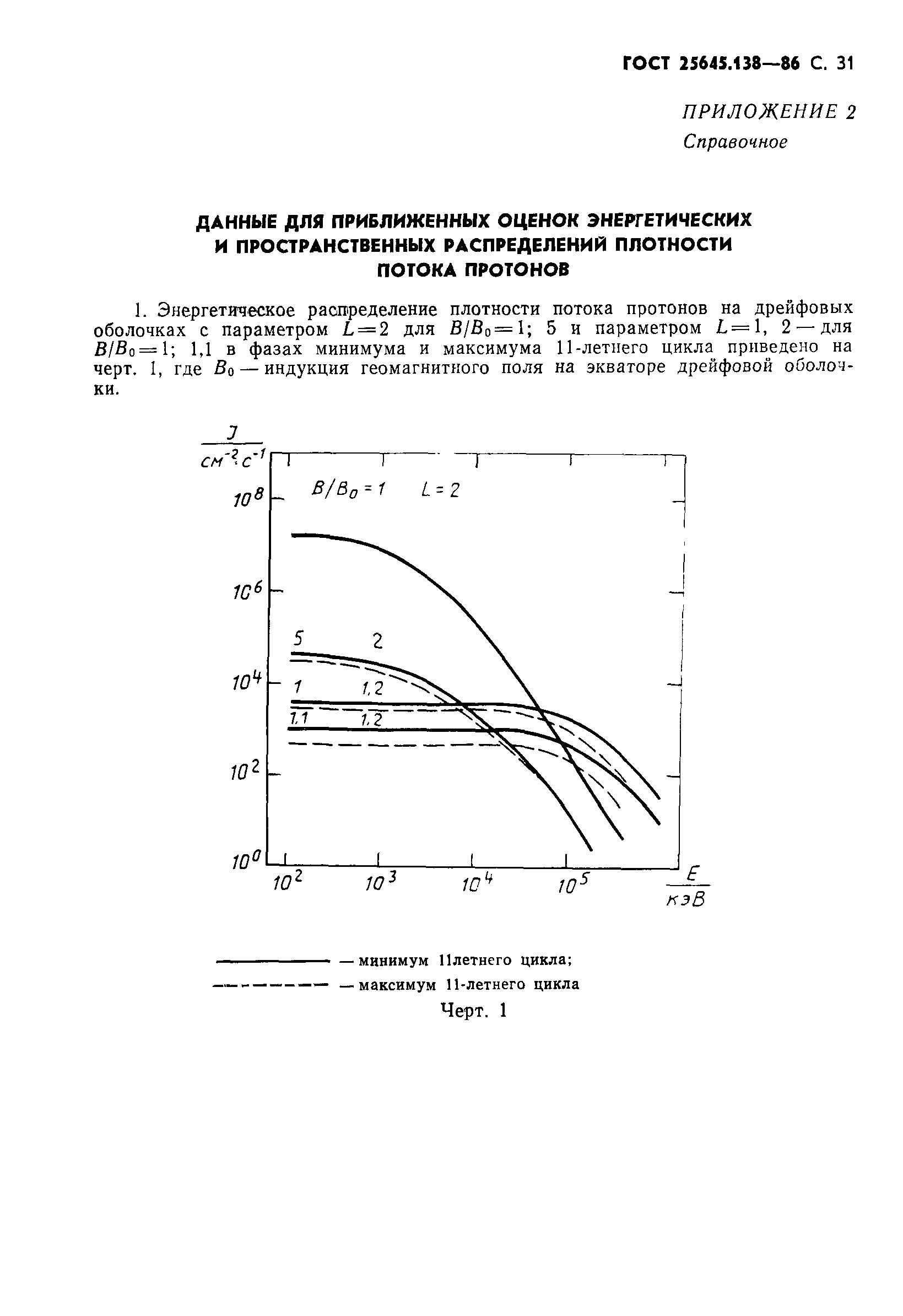 ГОСТ 25645.138-86