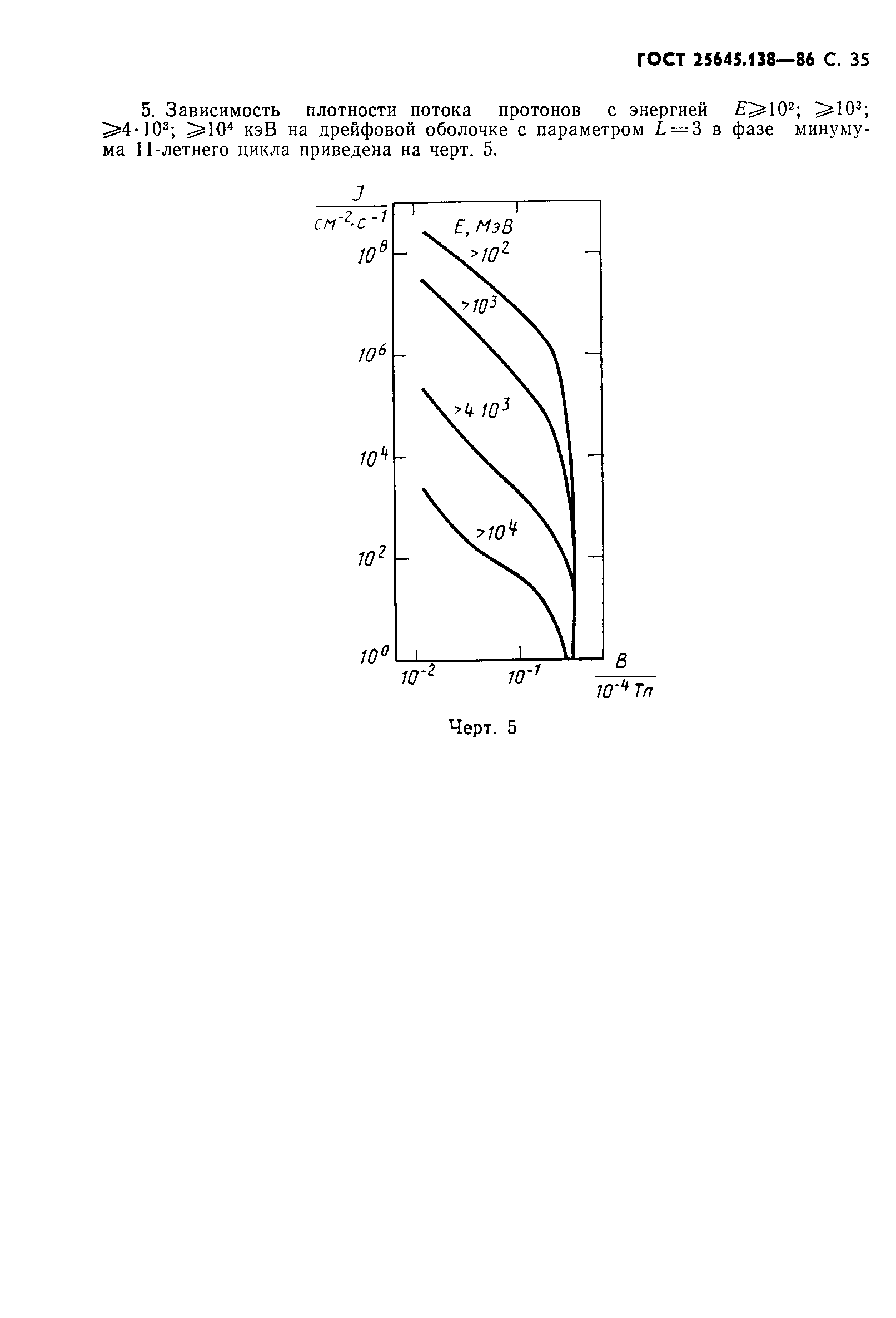 ГОСТ 25645.138-86