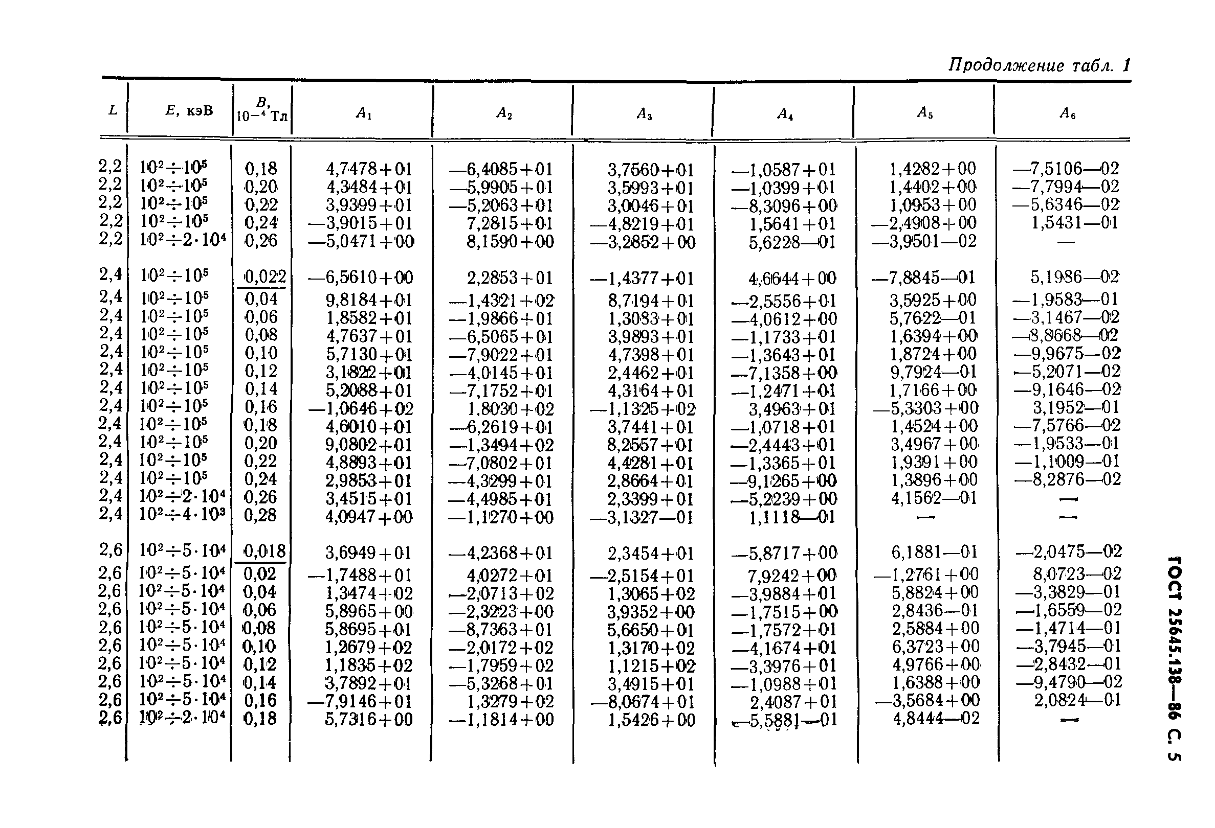 ГОСТ 25645.138-86