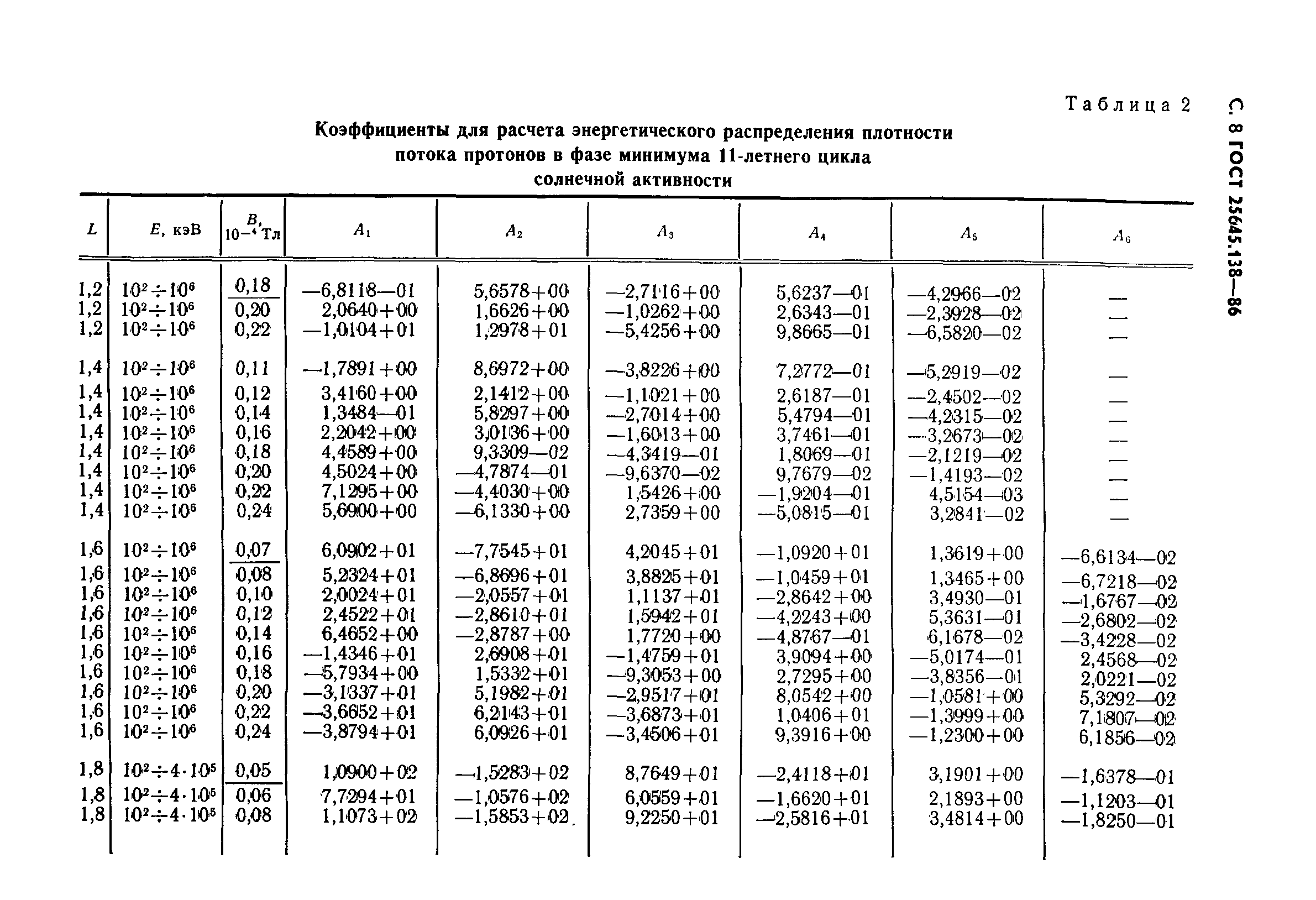 ГОСТ 25645.138-86