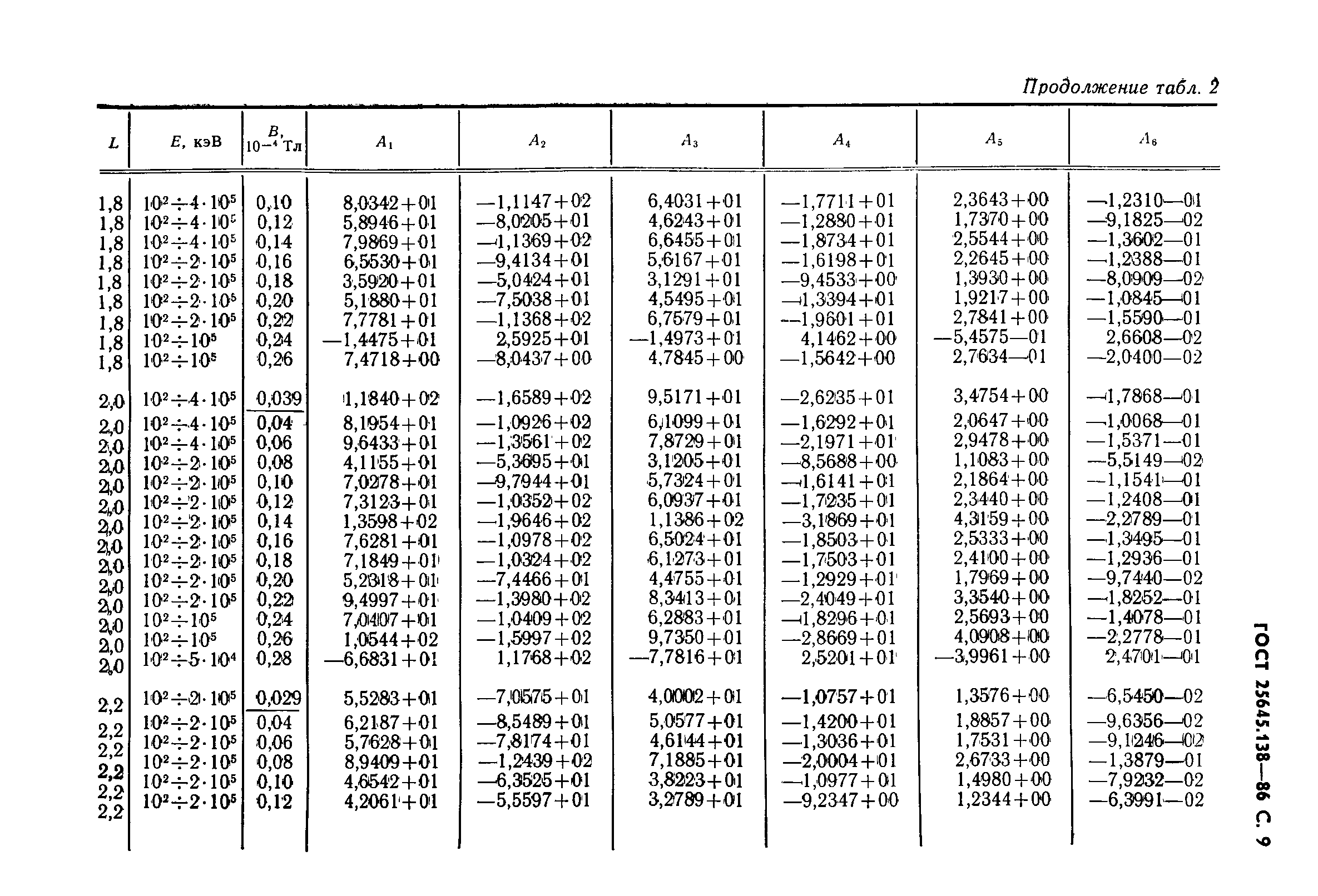 ГОСТ 25645.138-86