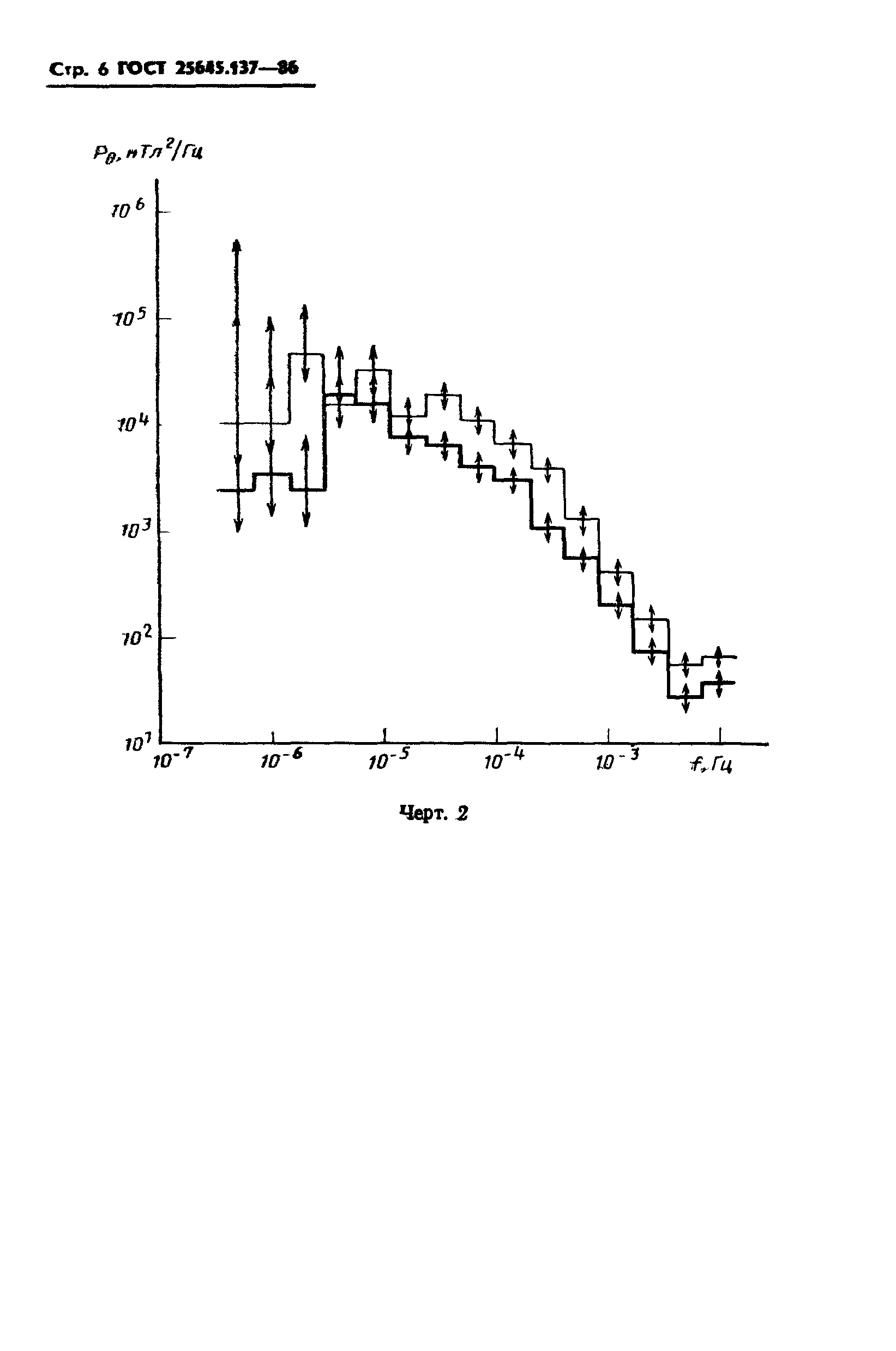 ГОСТ 25645.137-86