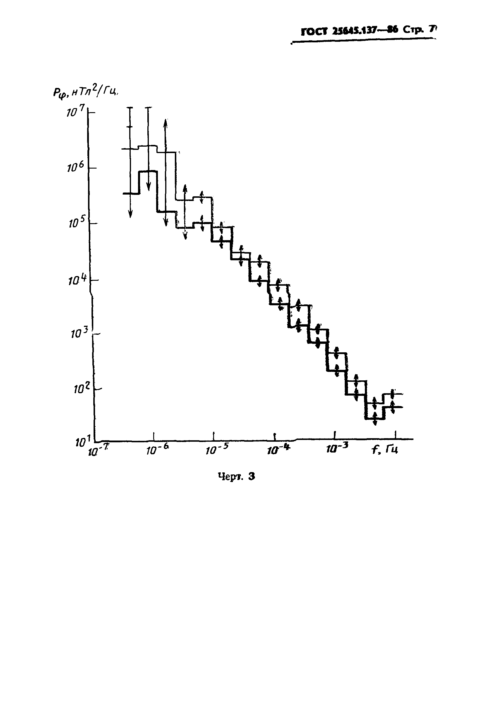 ГОСТ 25645.137-86
