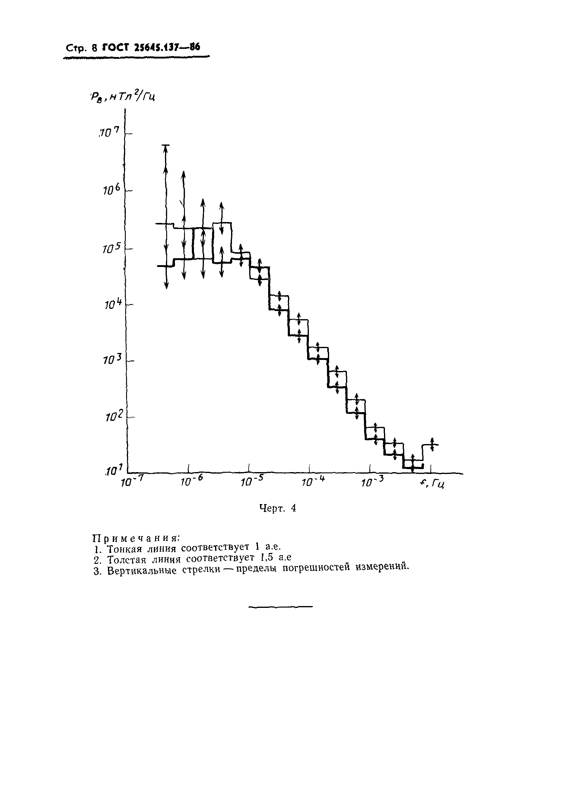 ГОСТ 25645.137-86