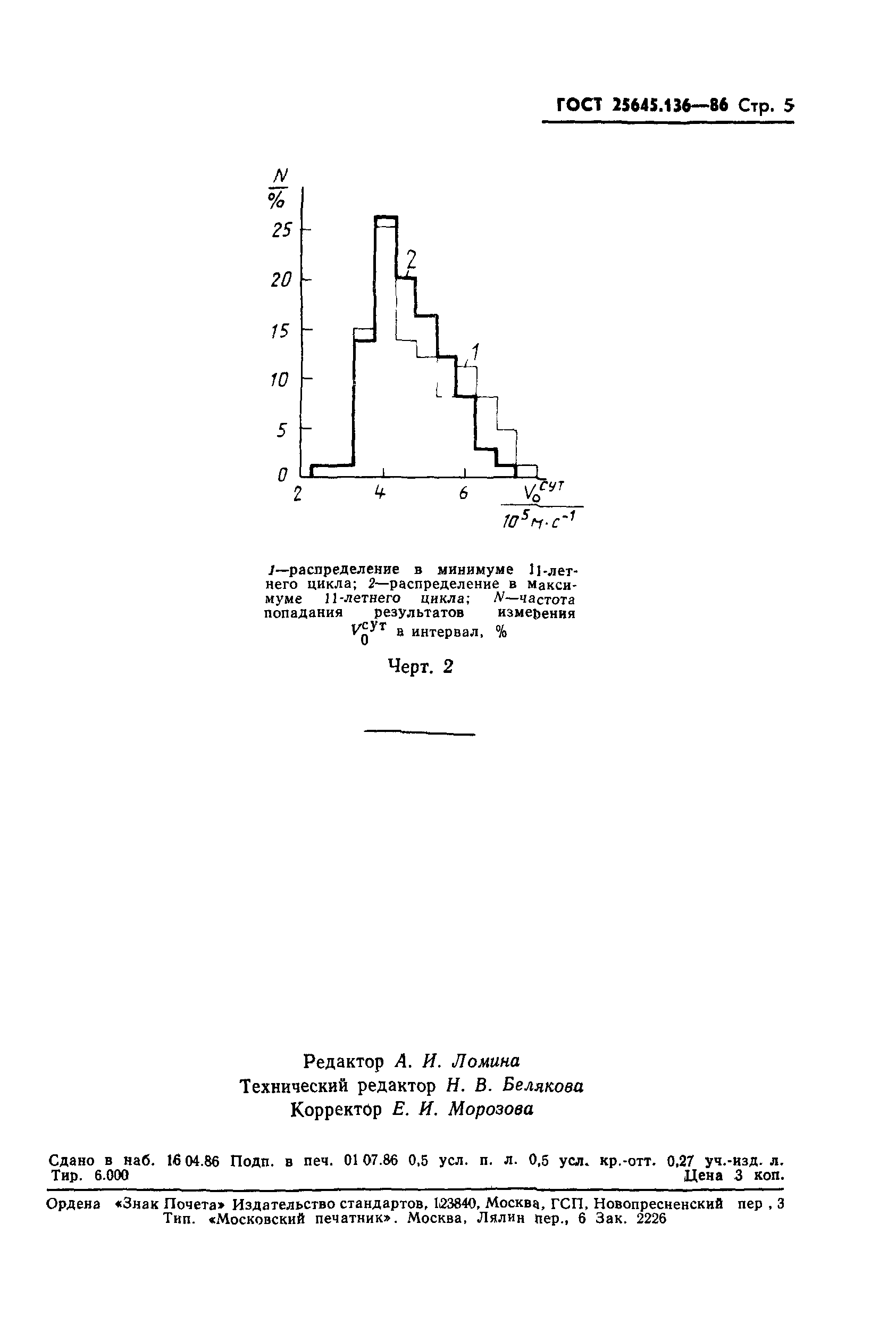 ГОСТ 25645.136-86