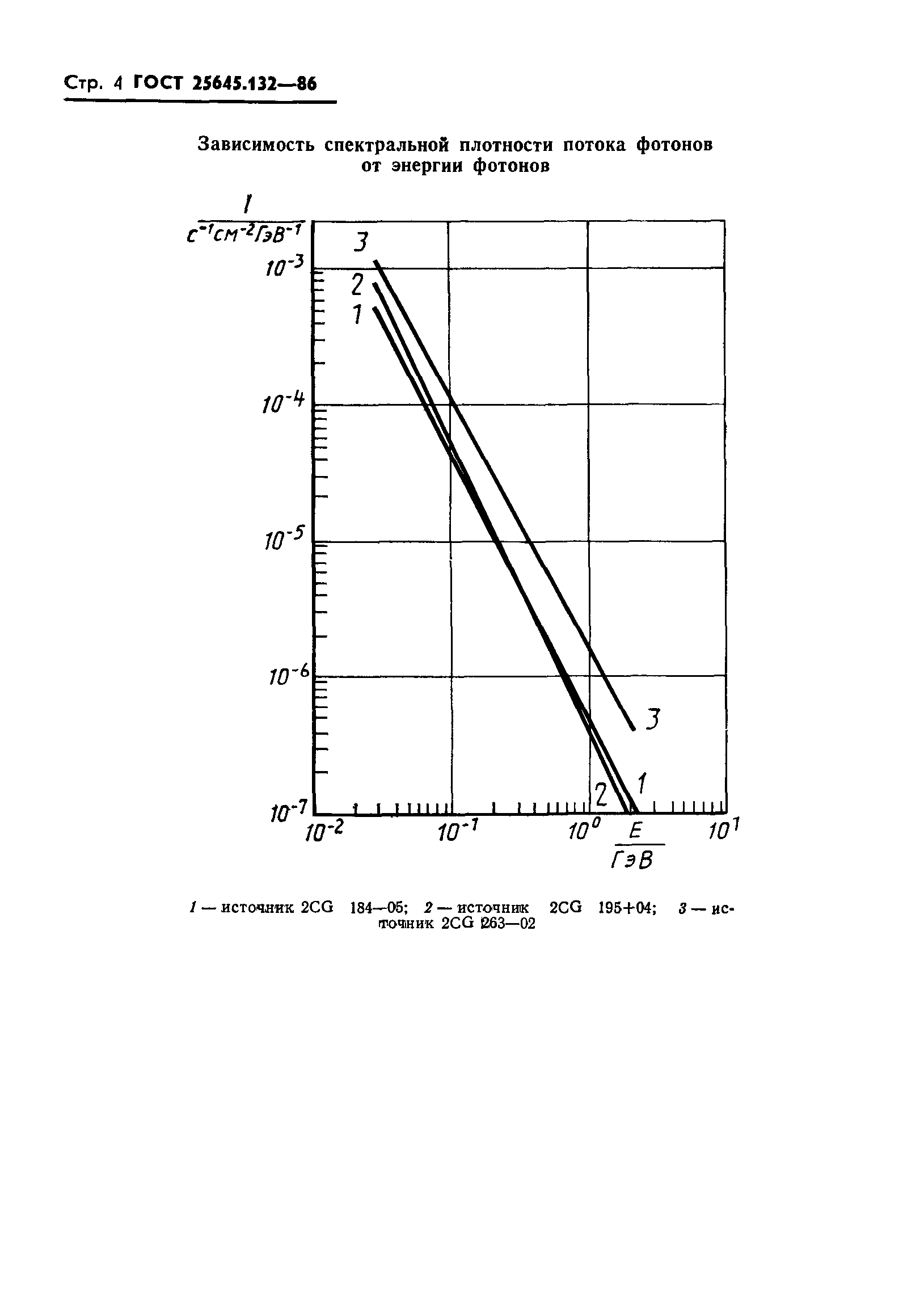 ГОСТ 25645.132-86