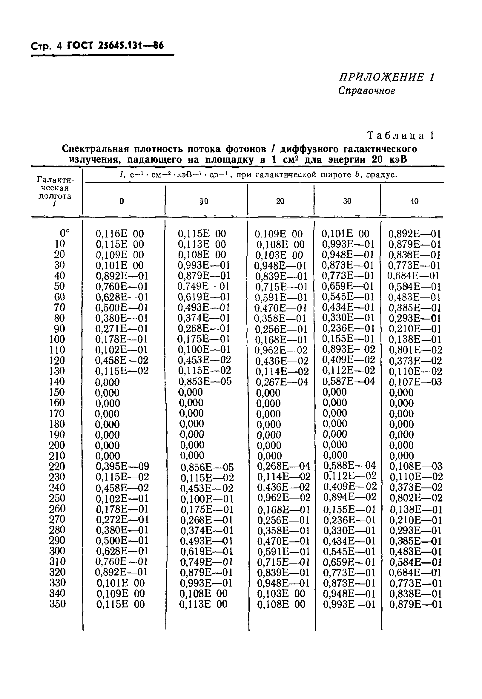 ГОСТ 25645.131-86