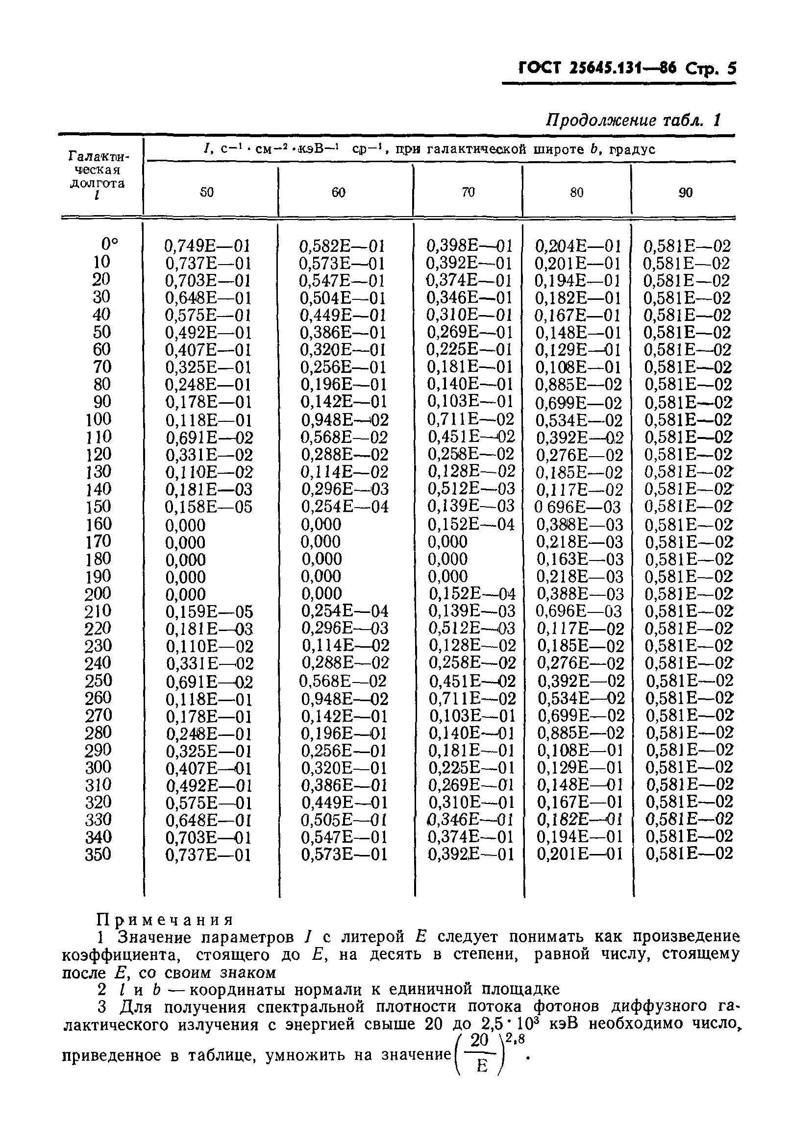 ГОСТ 25645.131-86