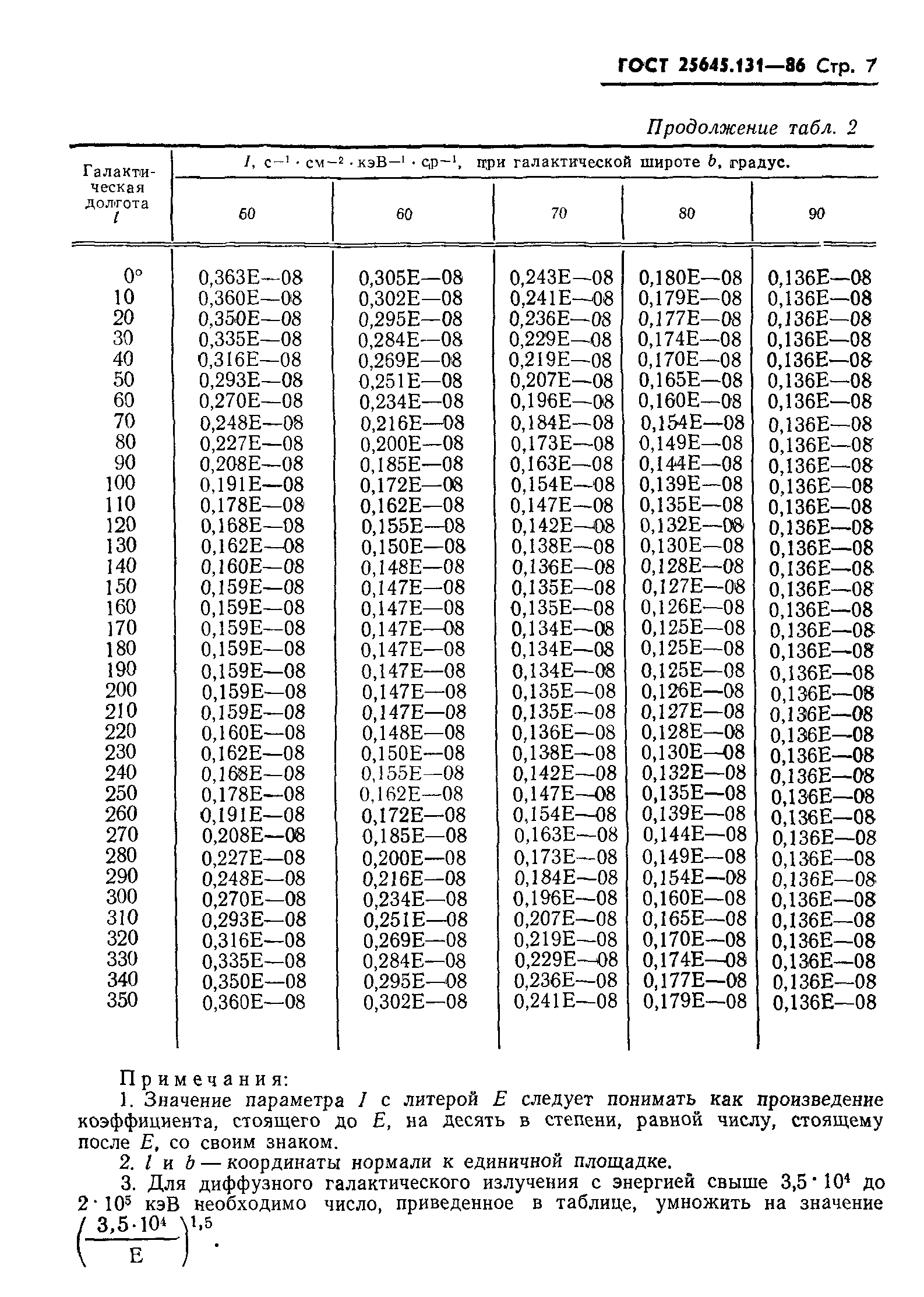 ГОСТ 25645.131-86