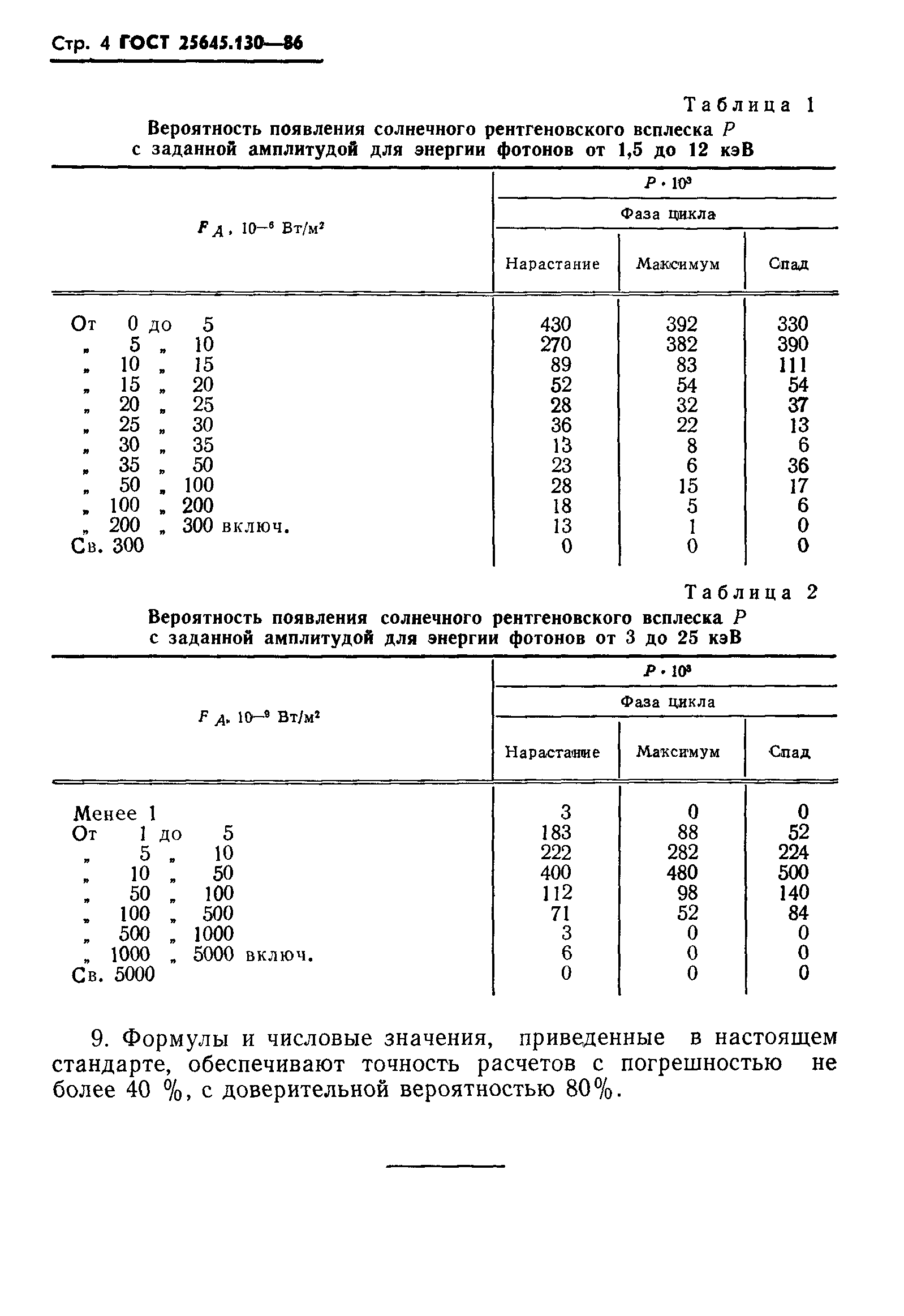 ГОСТ 25645.130-86