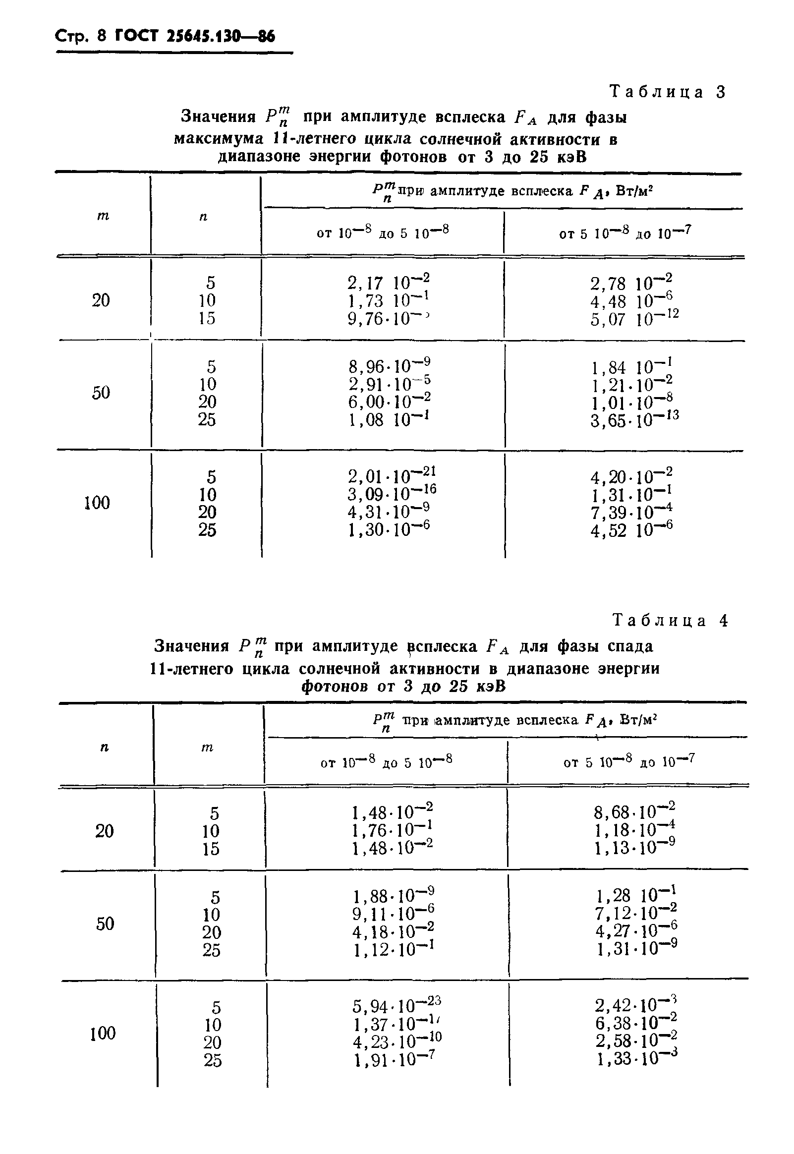 ГОСТ 25645.130-86
