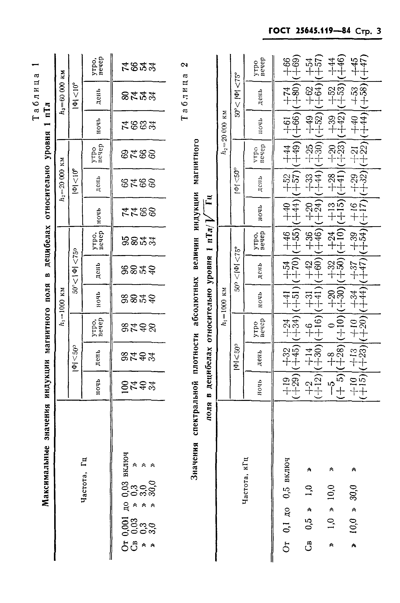 ГОСТ 25645.119-84