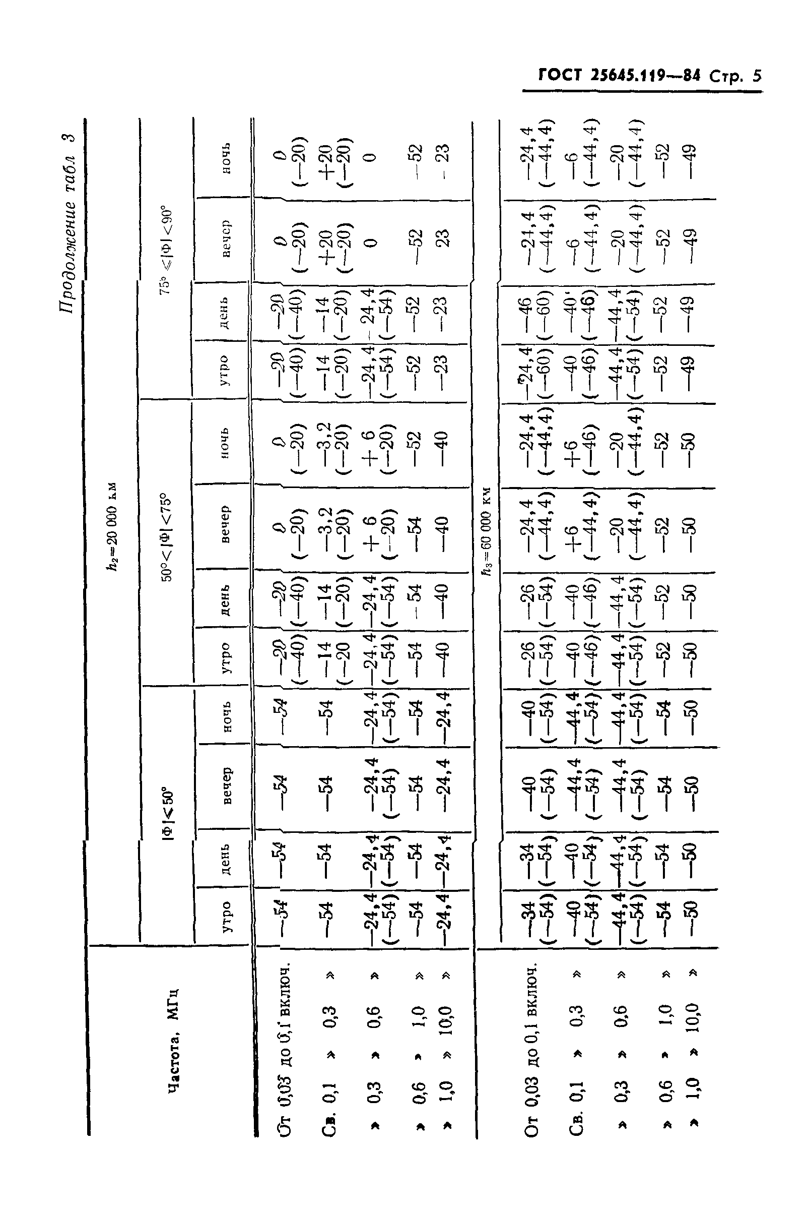 ГОСТ 25645.119-84