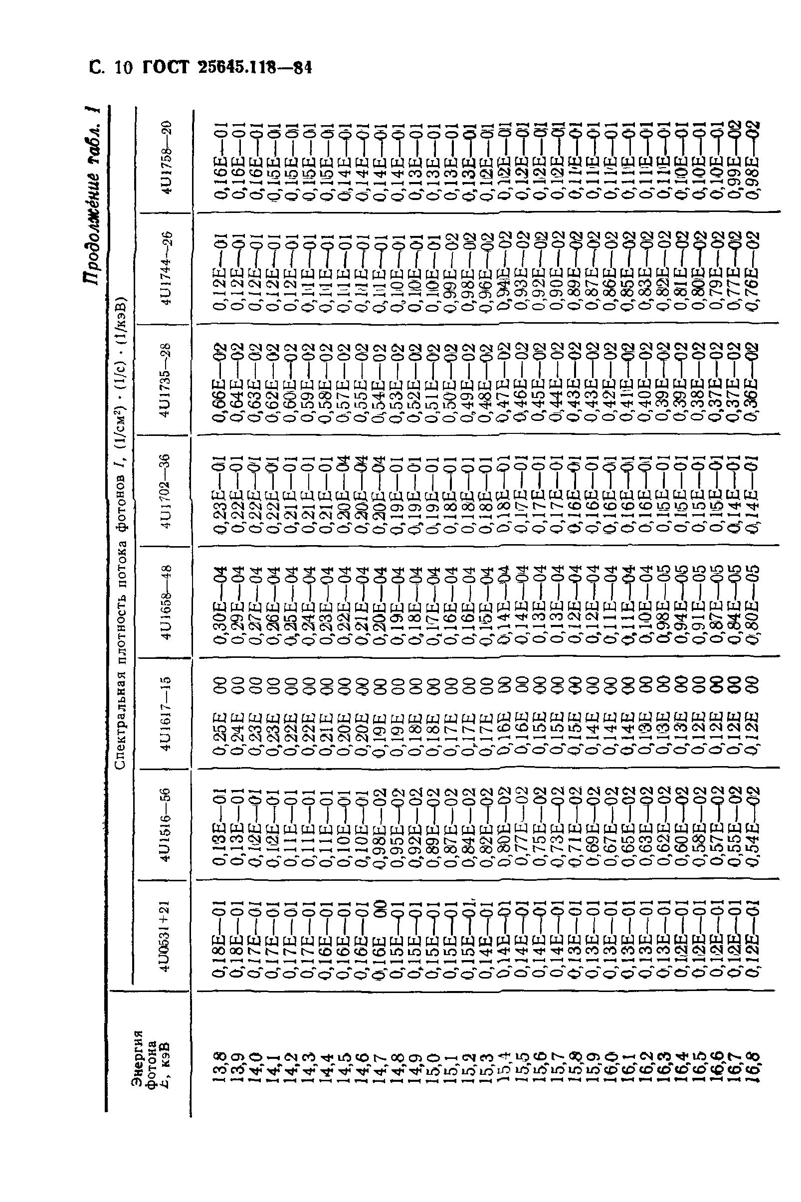 ГОСТ 25645.118-84