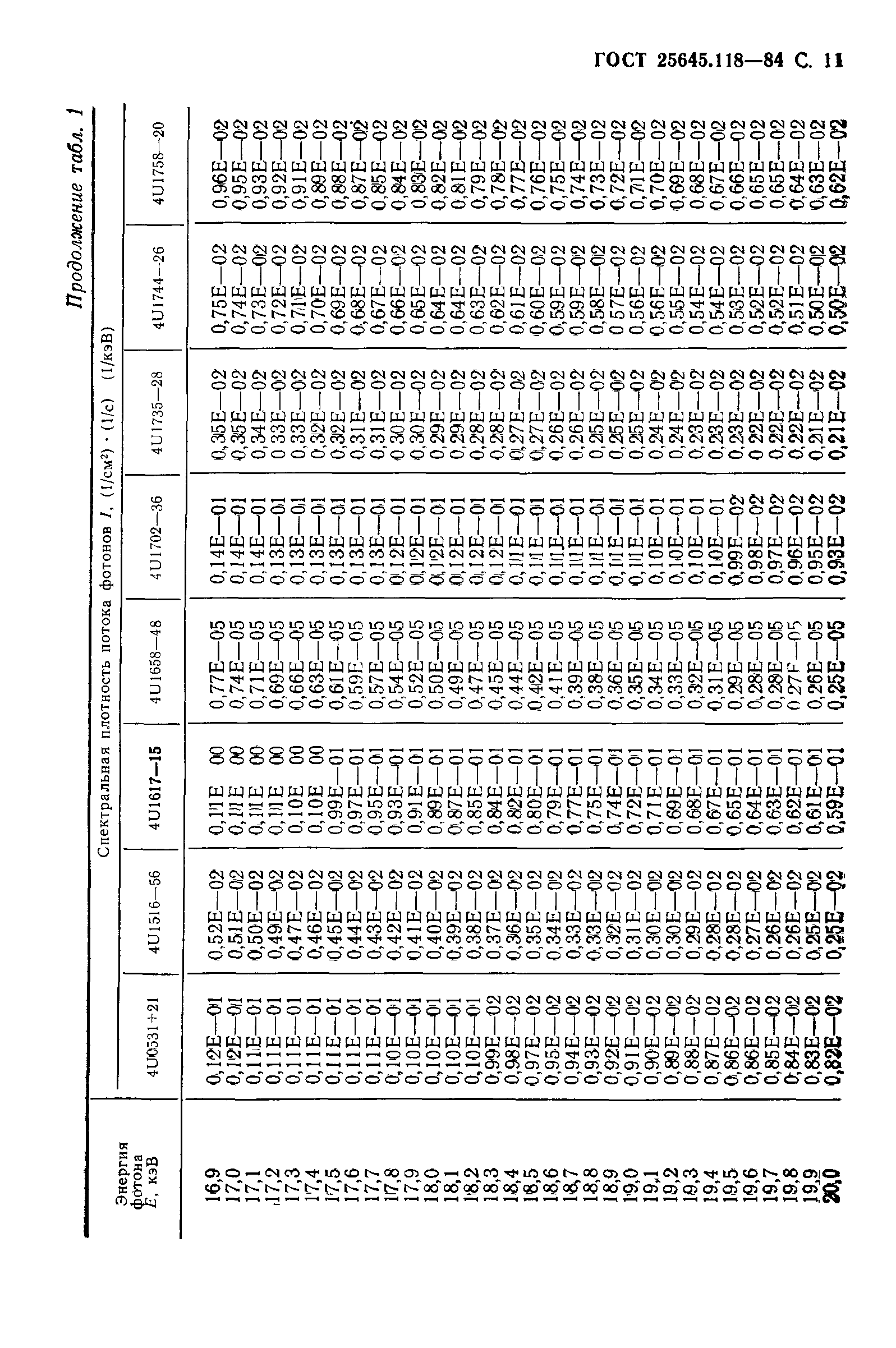 ГОСТ 25645.118-84