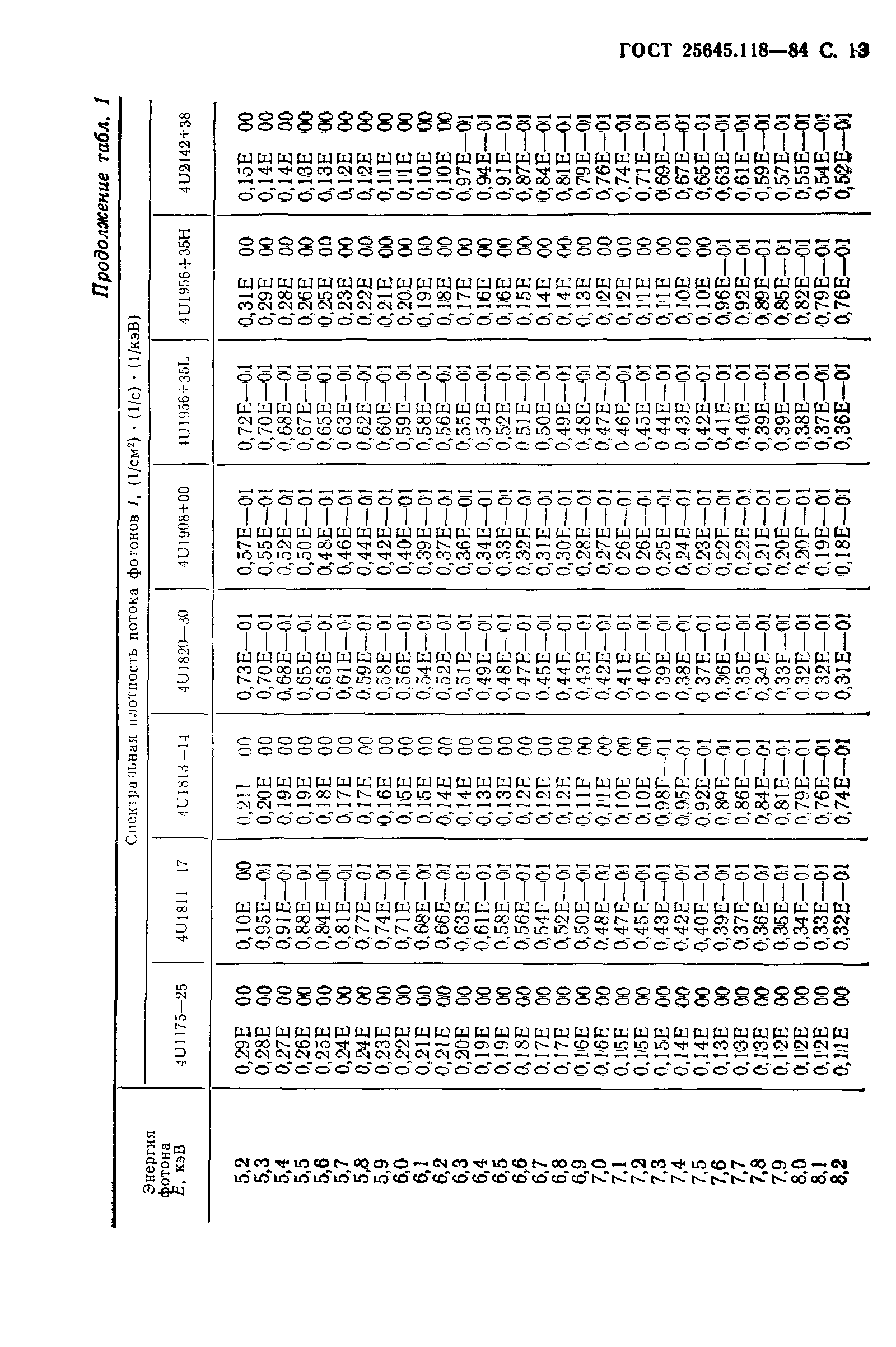 ГОСТ 25645.118-84