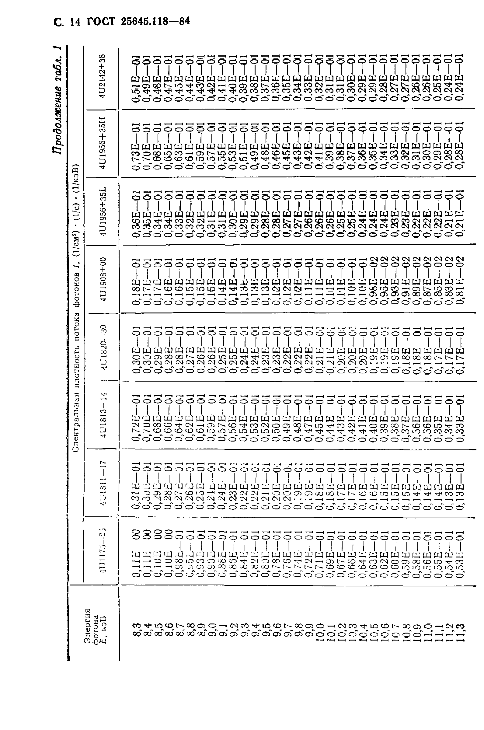 ГОСТ 25645.118-84