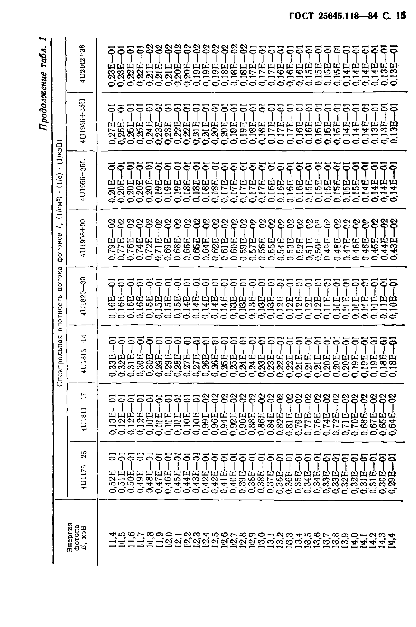 ГОСТ 25645.118-84