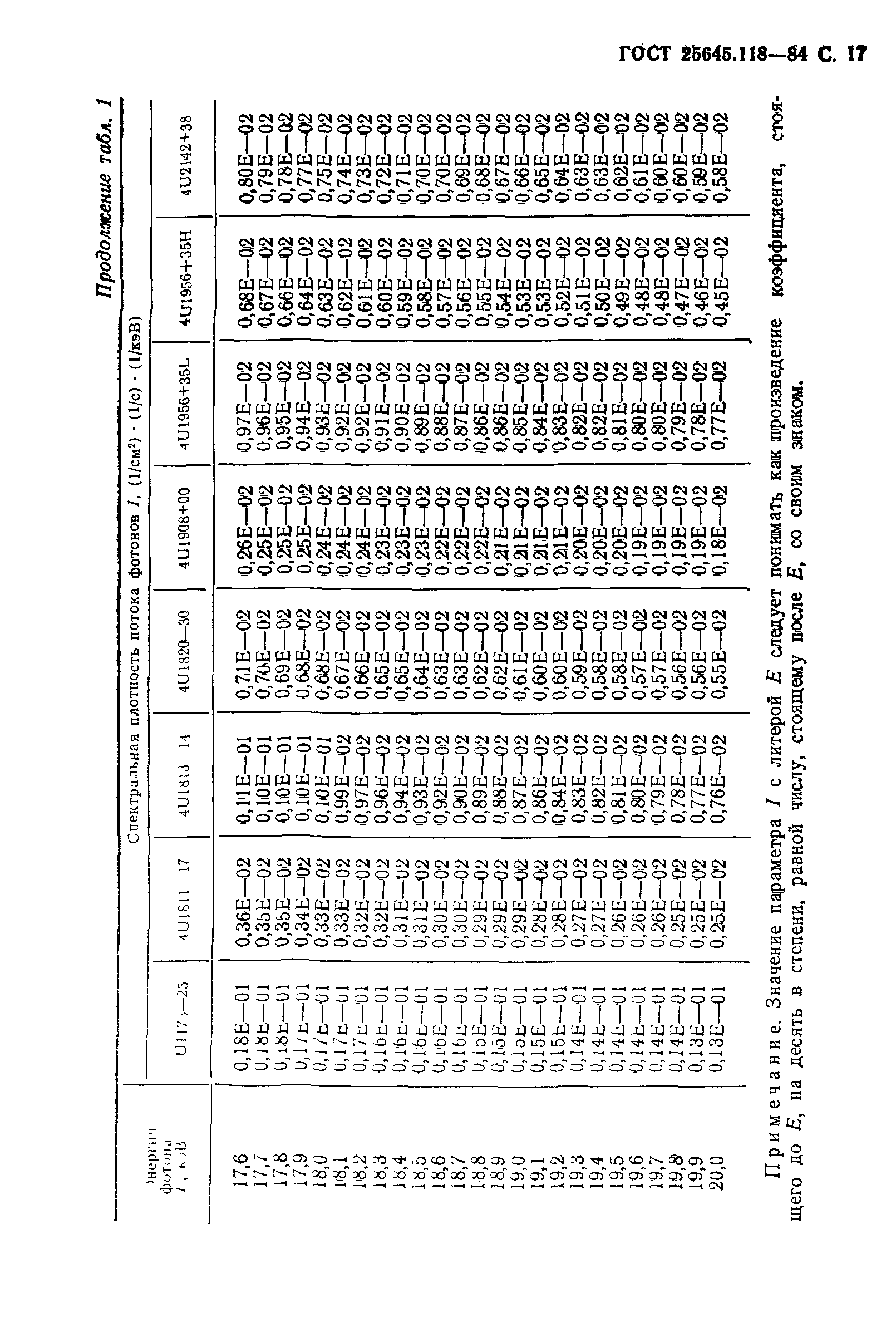 ГОСТ 25645.118-84