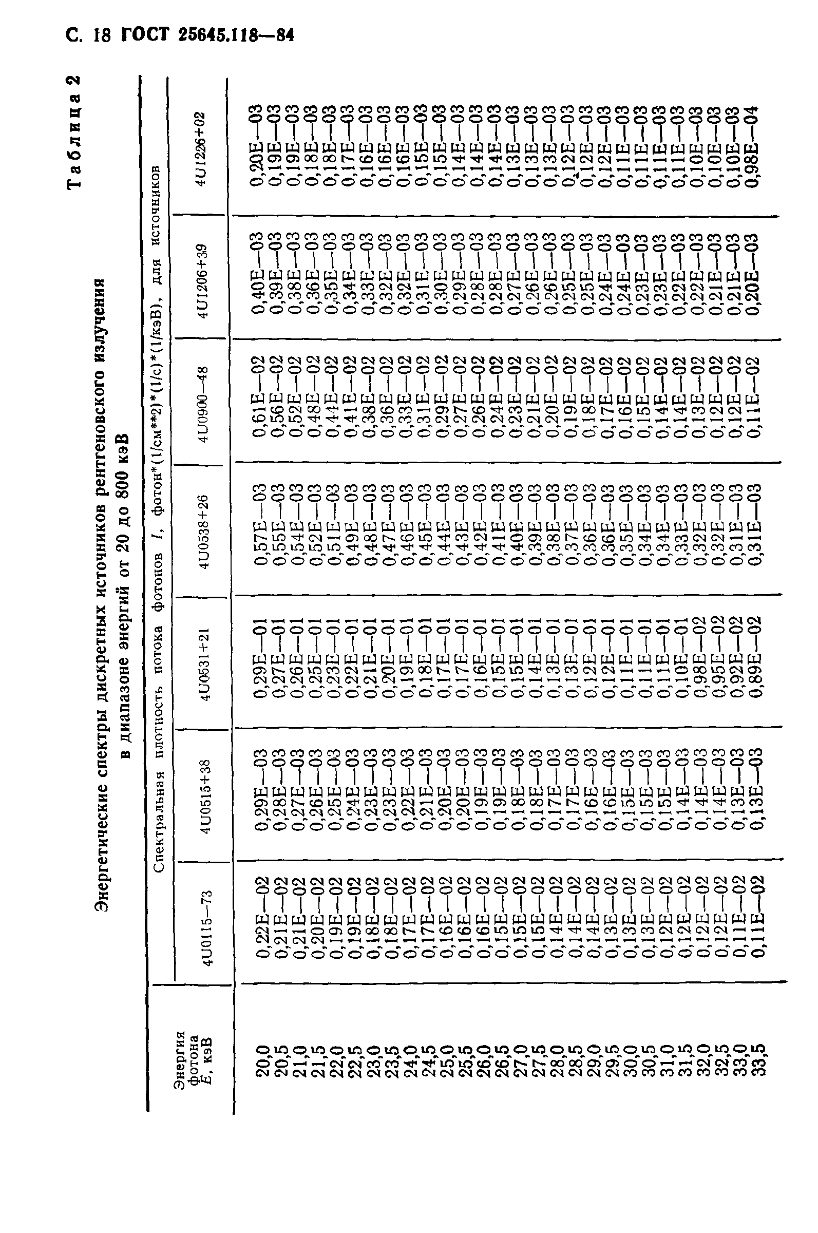 ГОСТ 25645.118-84