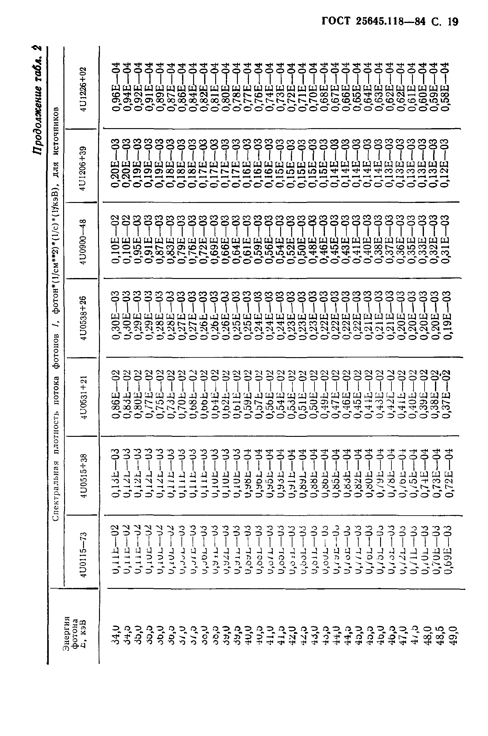 ГОСТ 25645.118-84