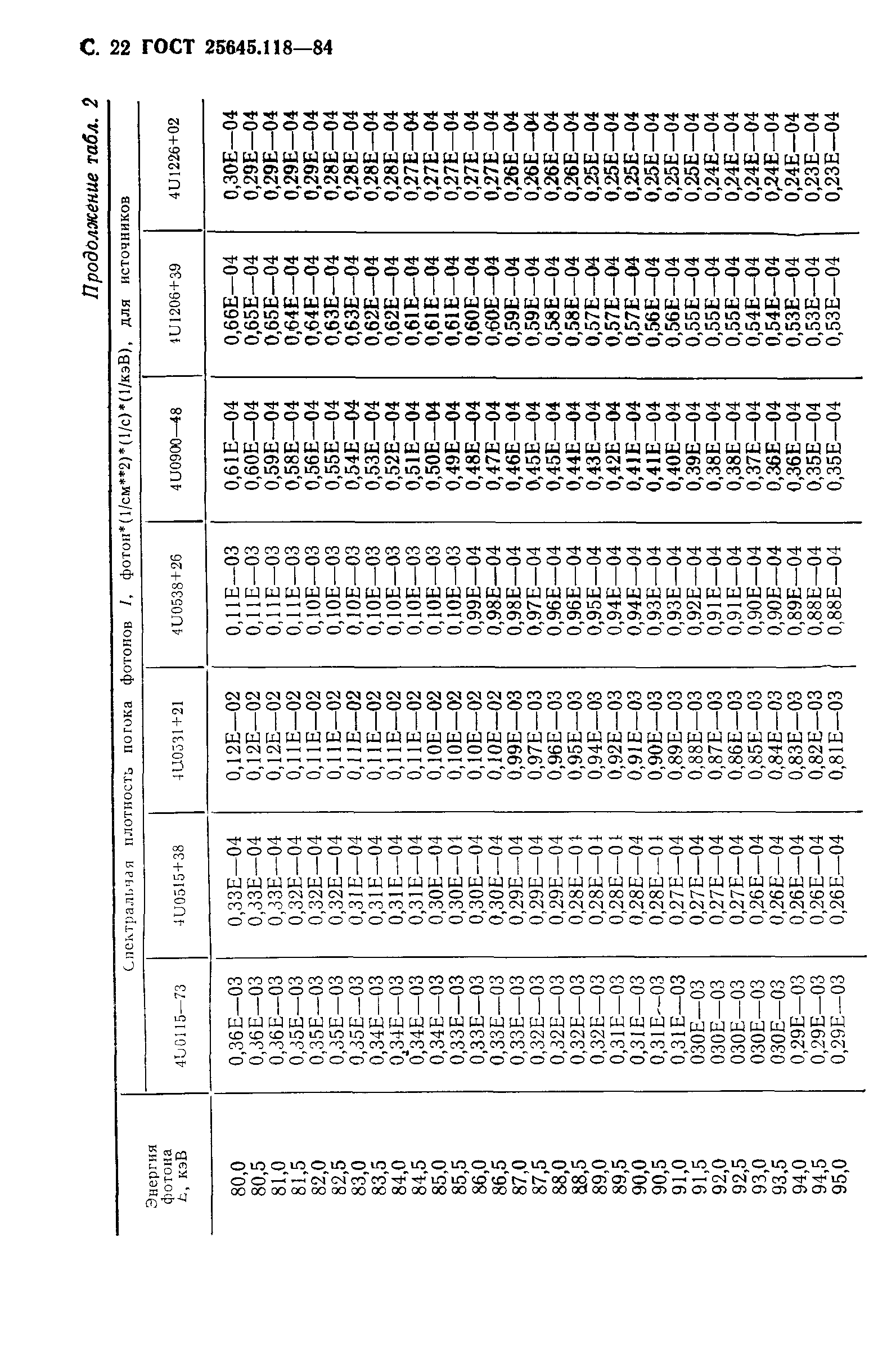 ГОСТ 25645.118-84