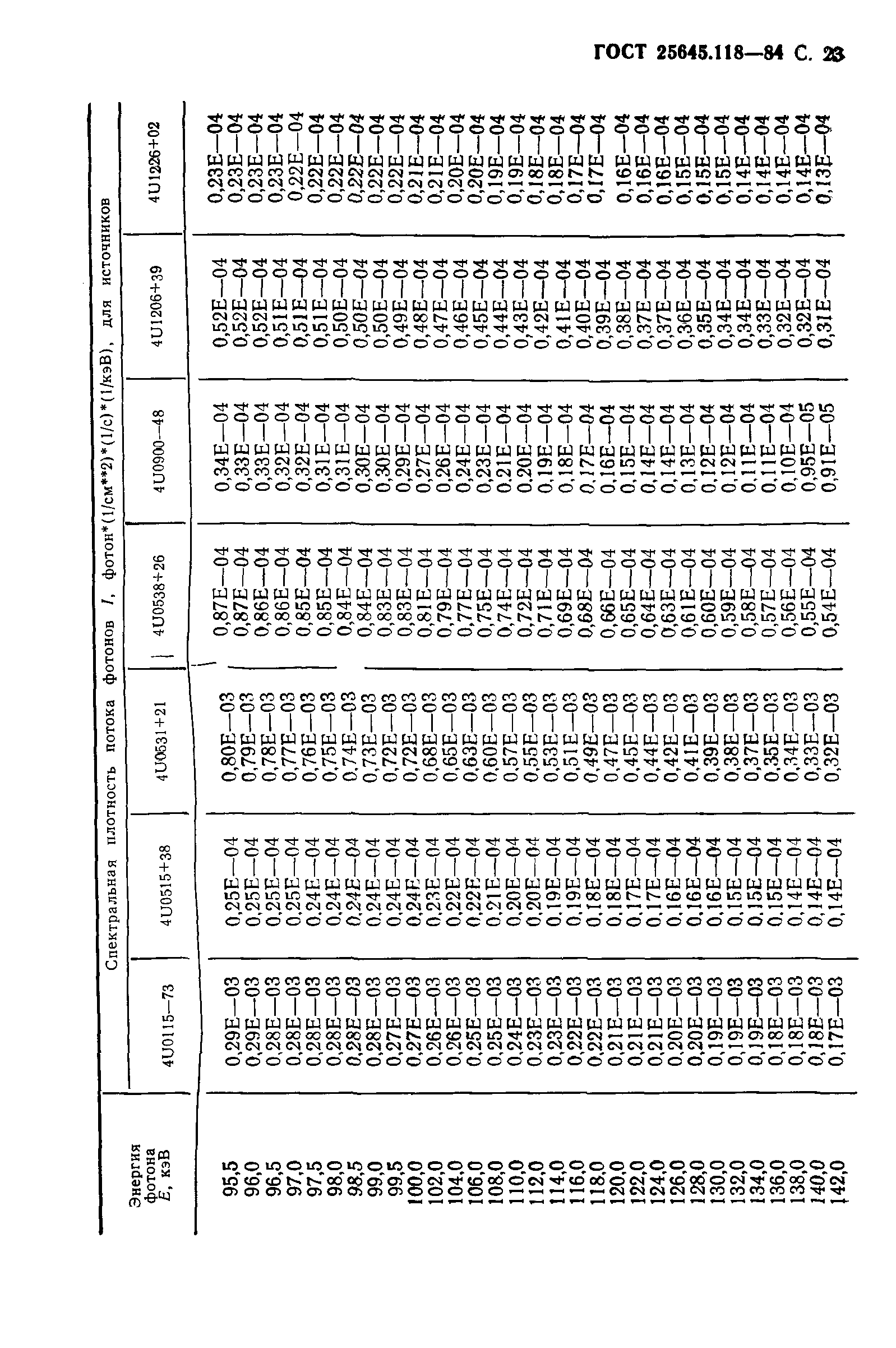ГОСТ 25645.118-84