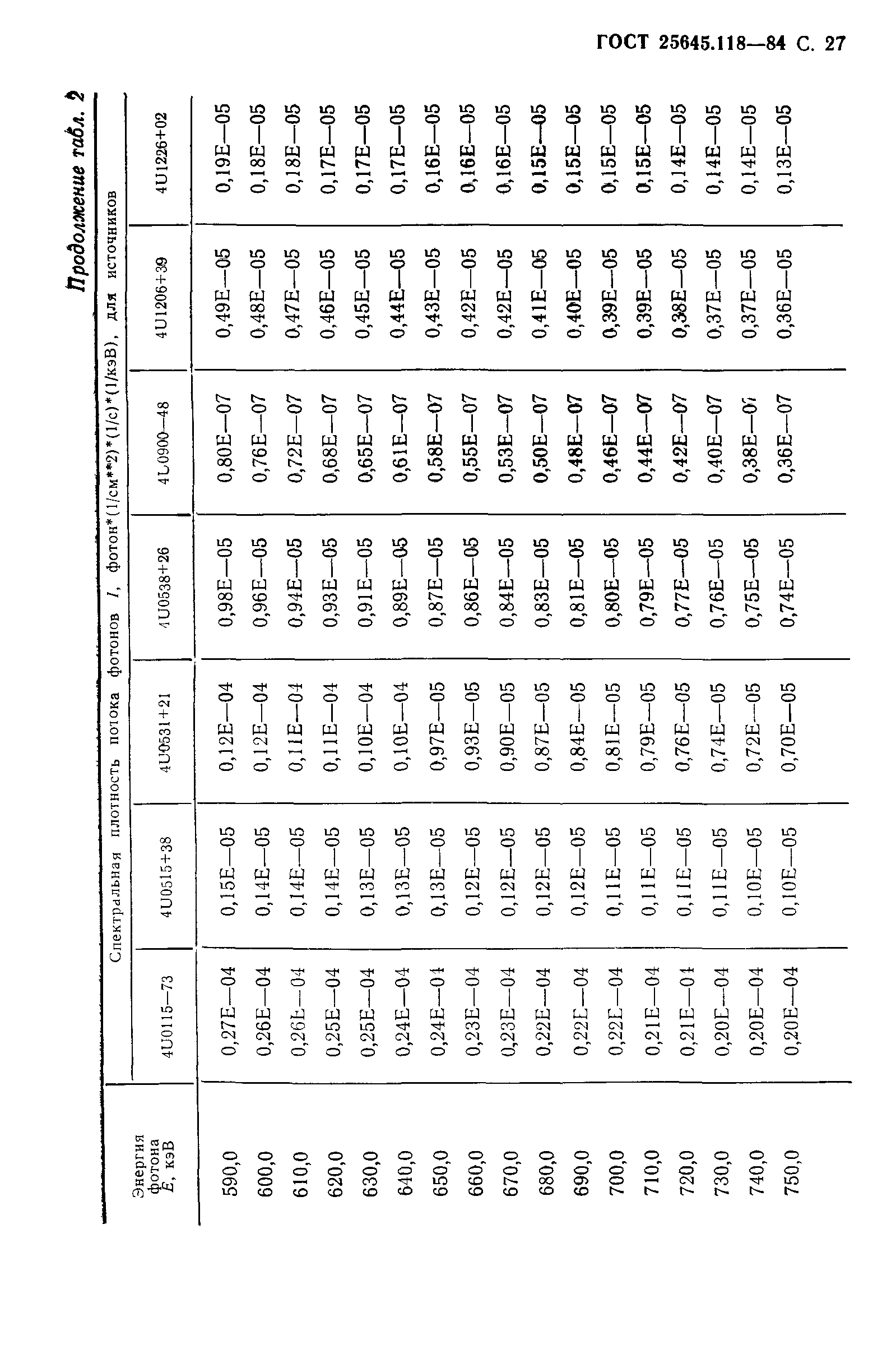 ГОСТ 25645.118-84