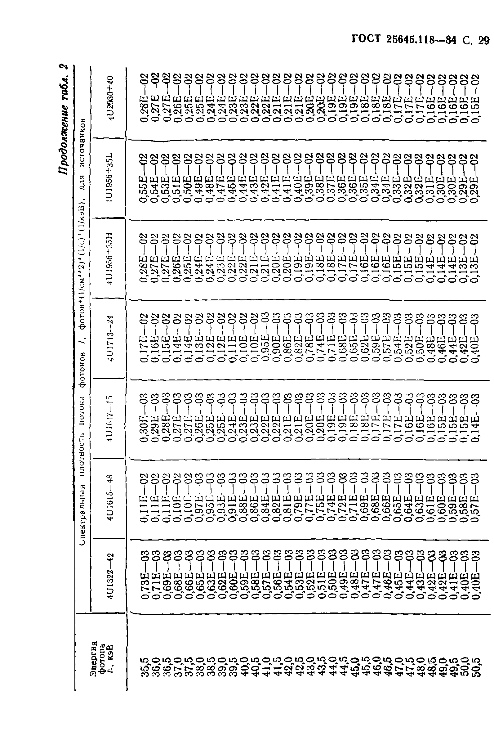 ГОСТ 25645.118-84