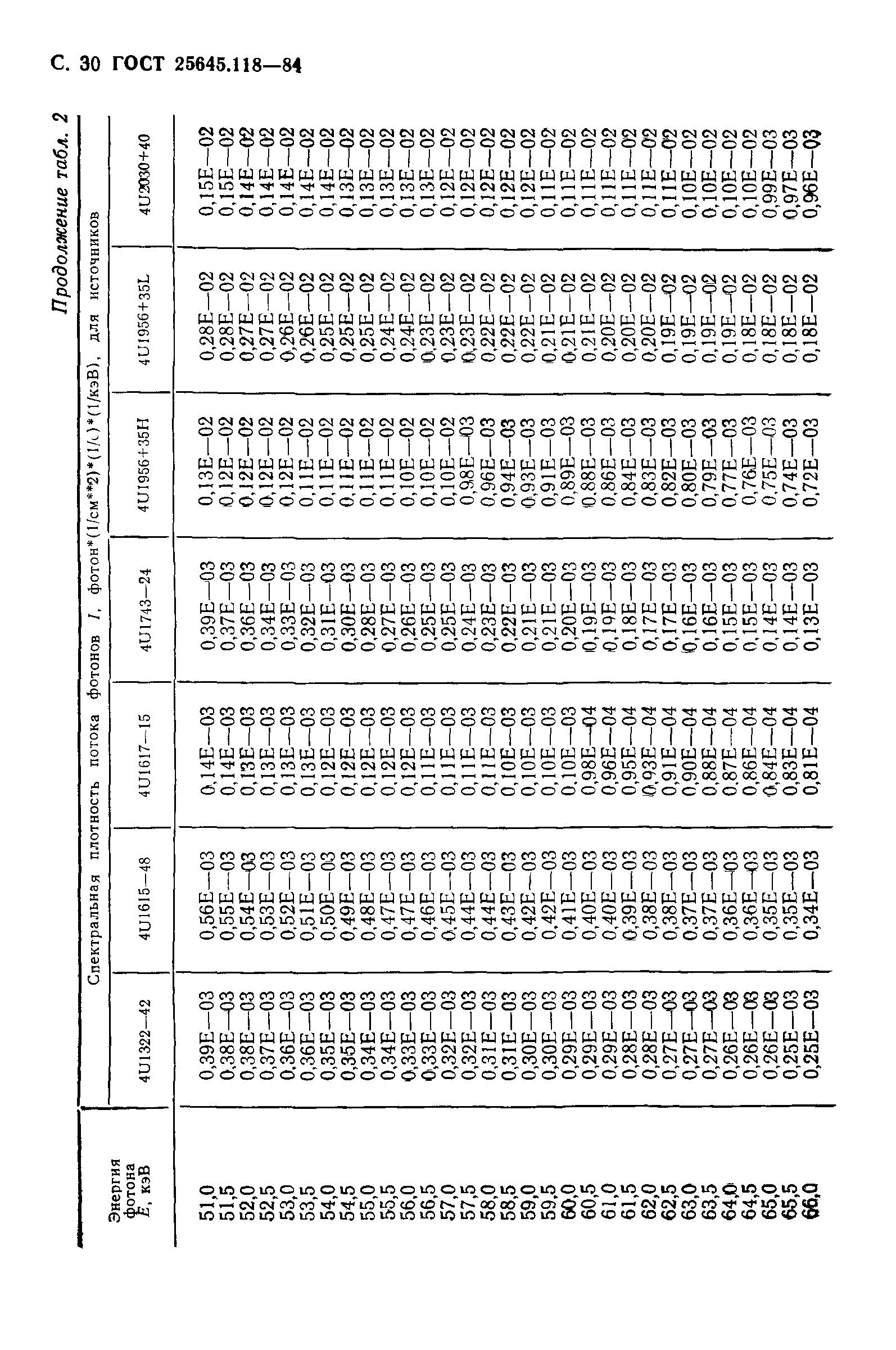 ГОСТ 25645.118-84