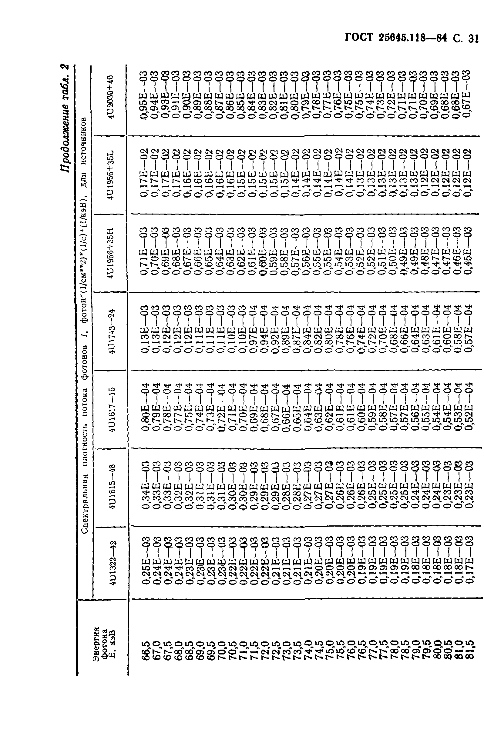 ГОСТ 25645.118-84