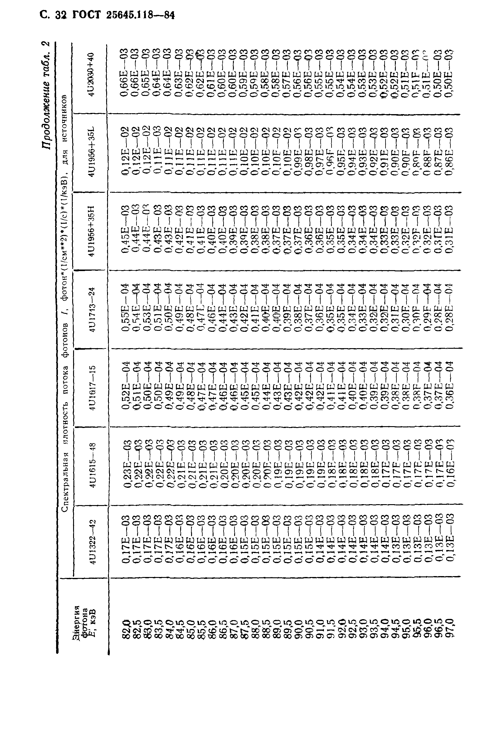 ГОСТ 25645.118-84