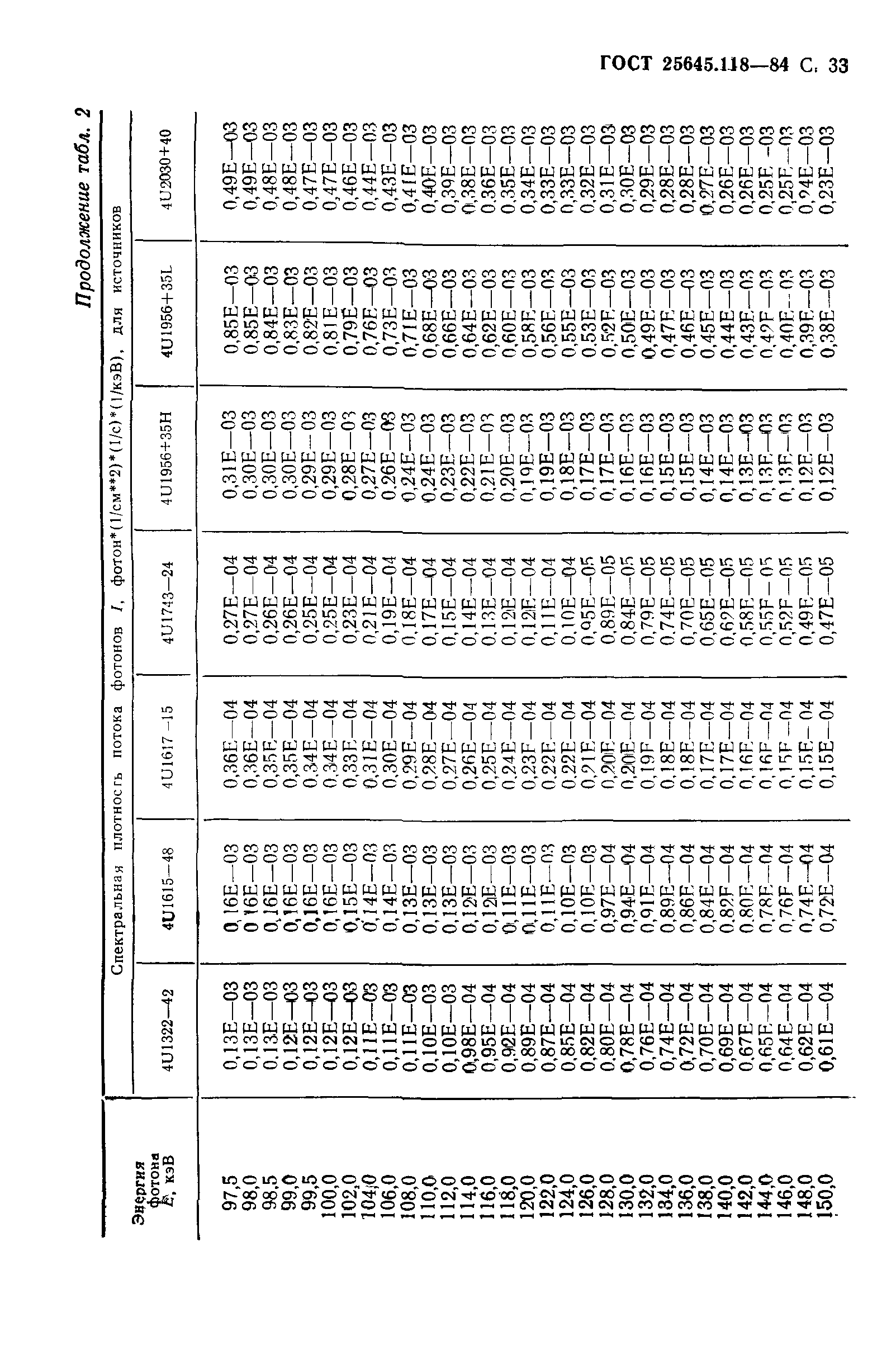 ГОСТ 25645.118-84