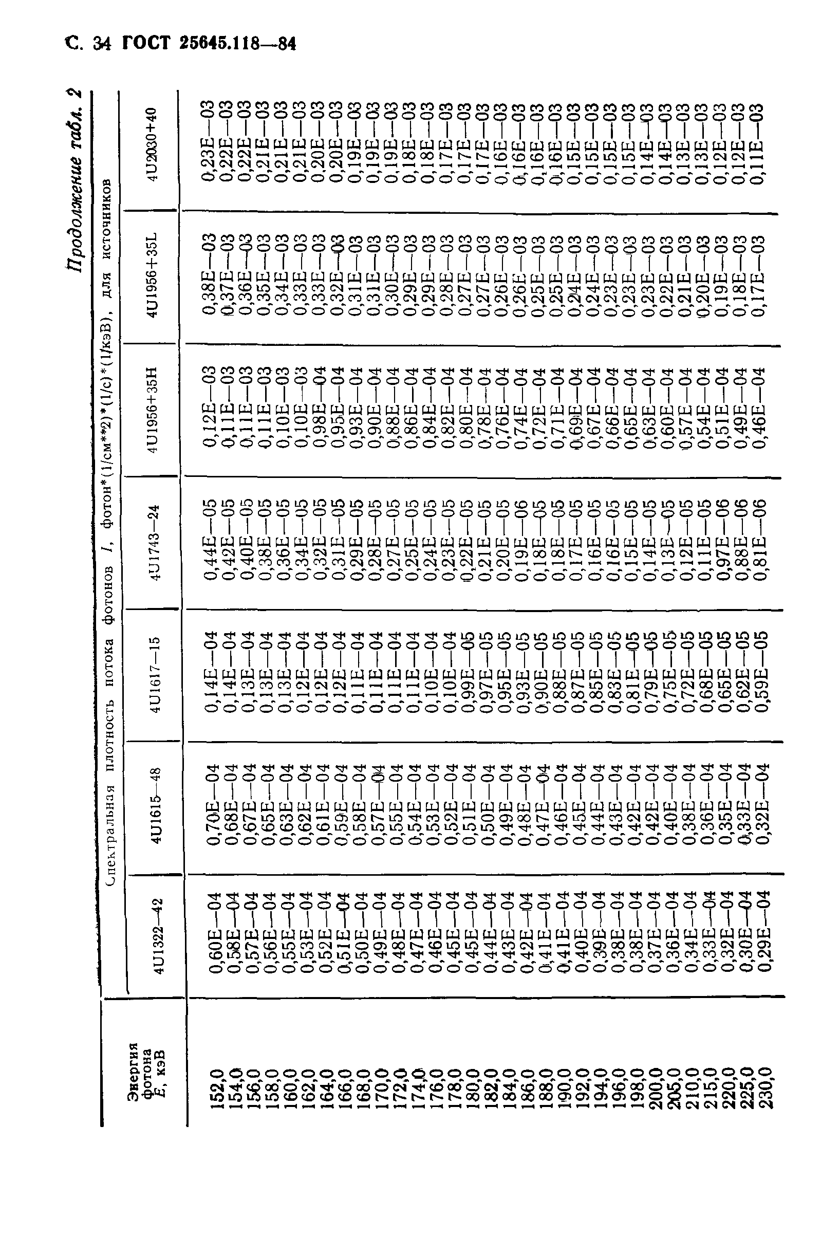 ГОСТ 25645.118-84