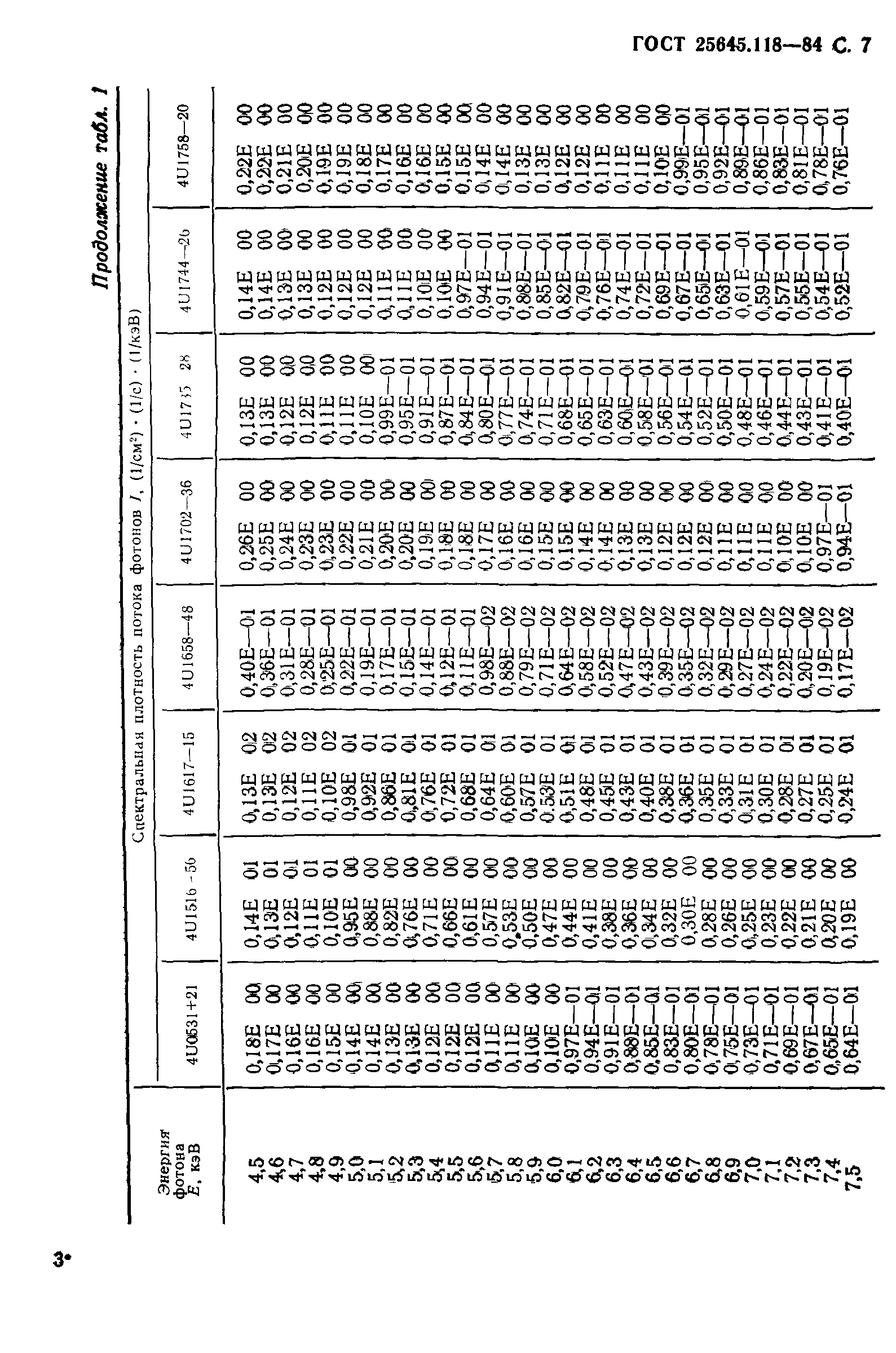 ГОСТ 25645.118-84