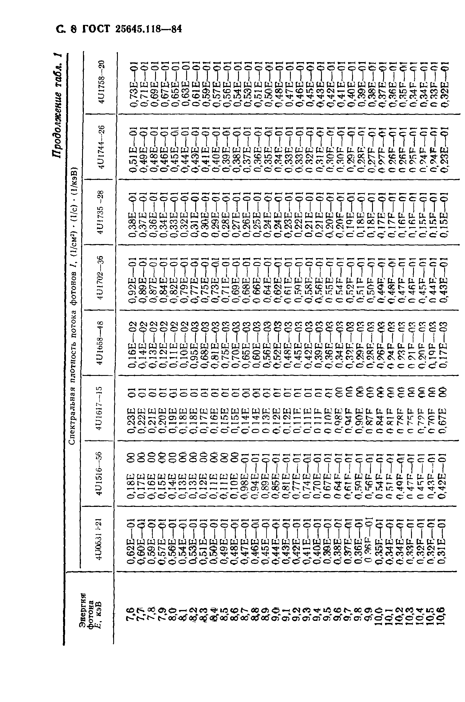 ГОСТ 25645.118-84