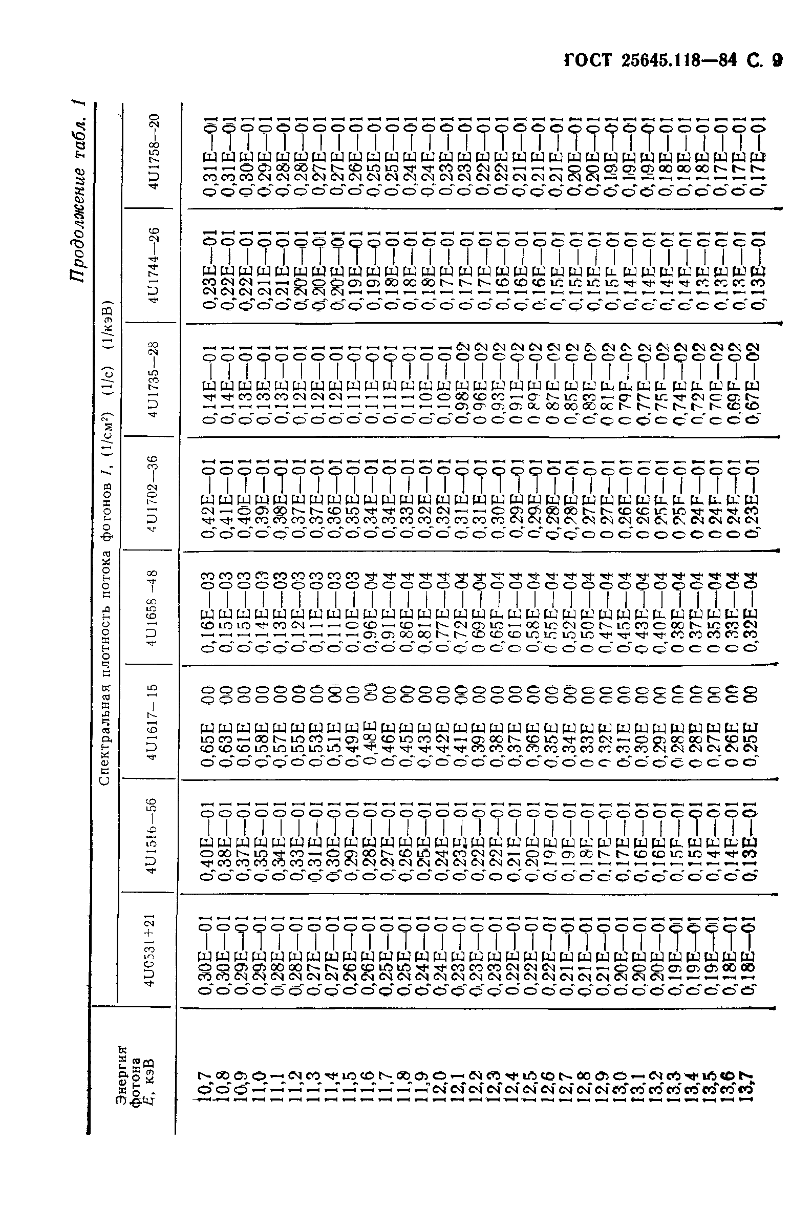 ГОСТ 25645.118-84