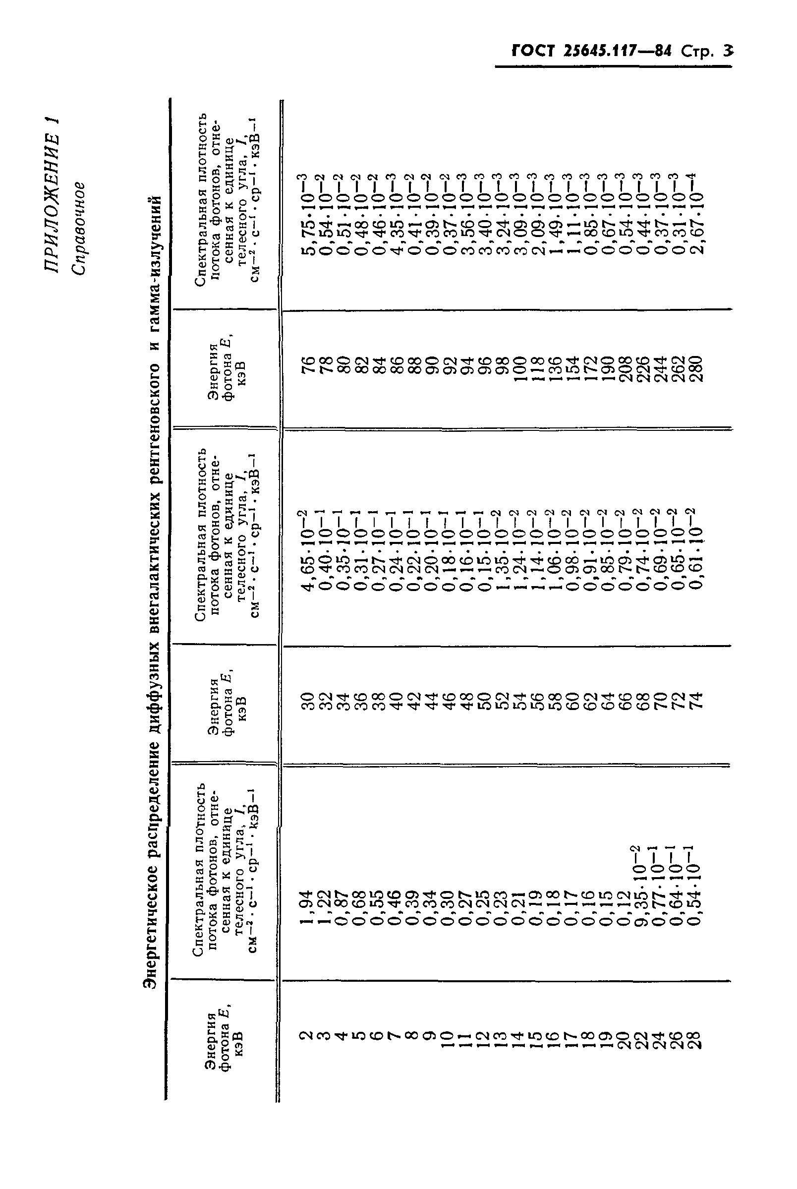 ГОСТ 25645.117-84