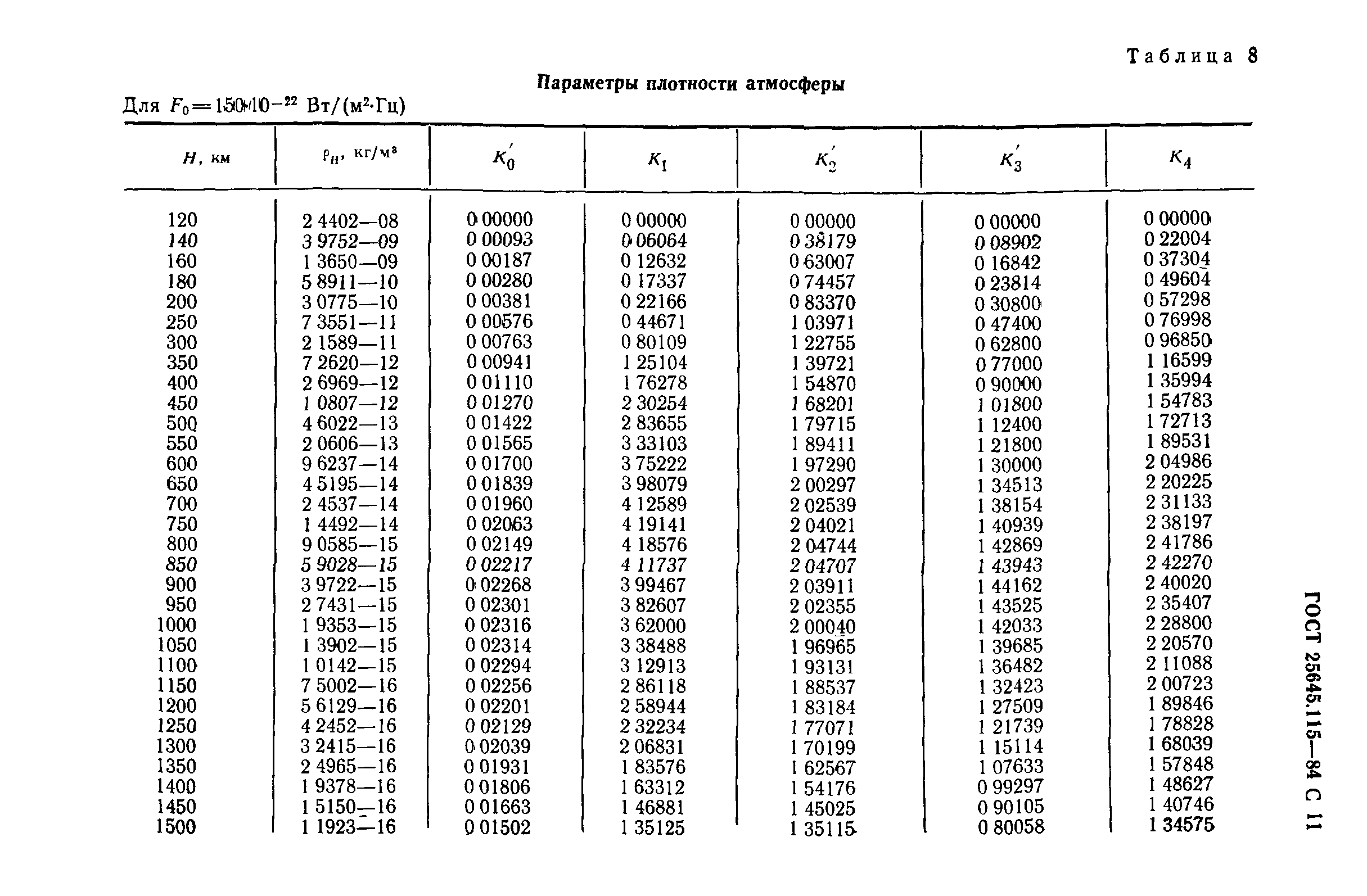 ГОСТ 25645.115-84