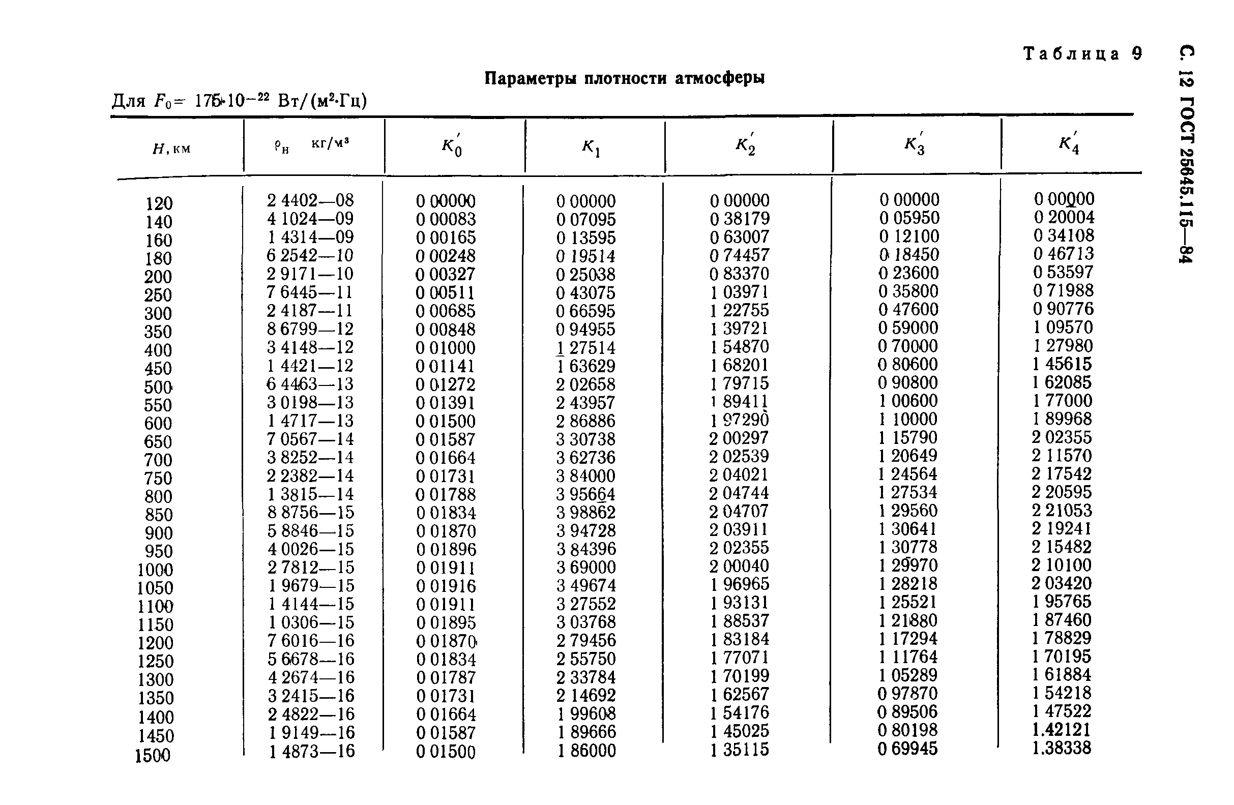 ГОСТ 25645.115-84