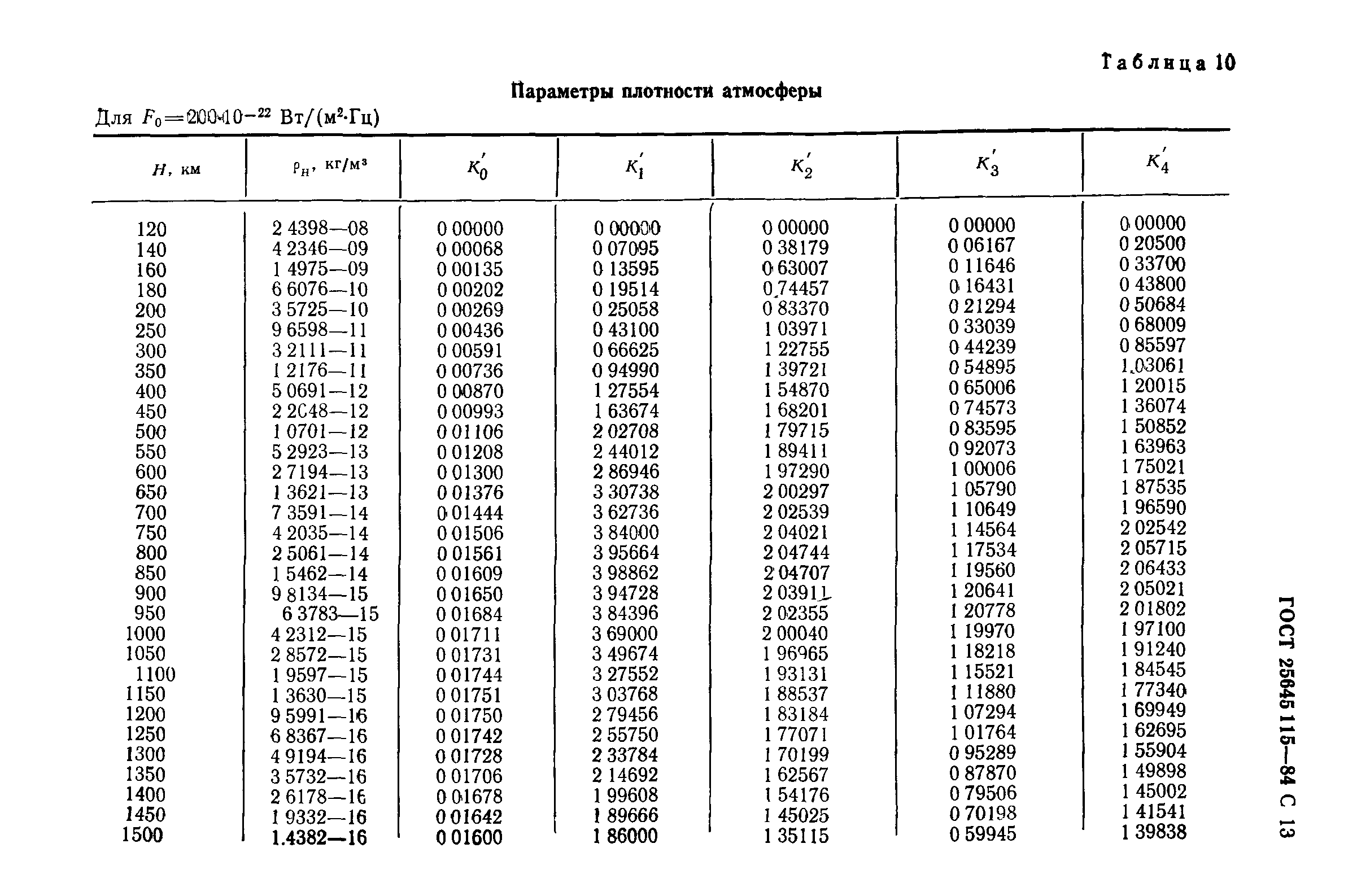 ГОСТ 25645.115-84
