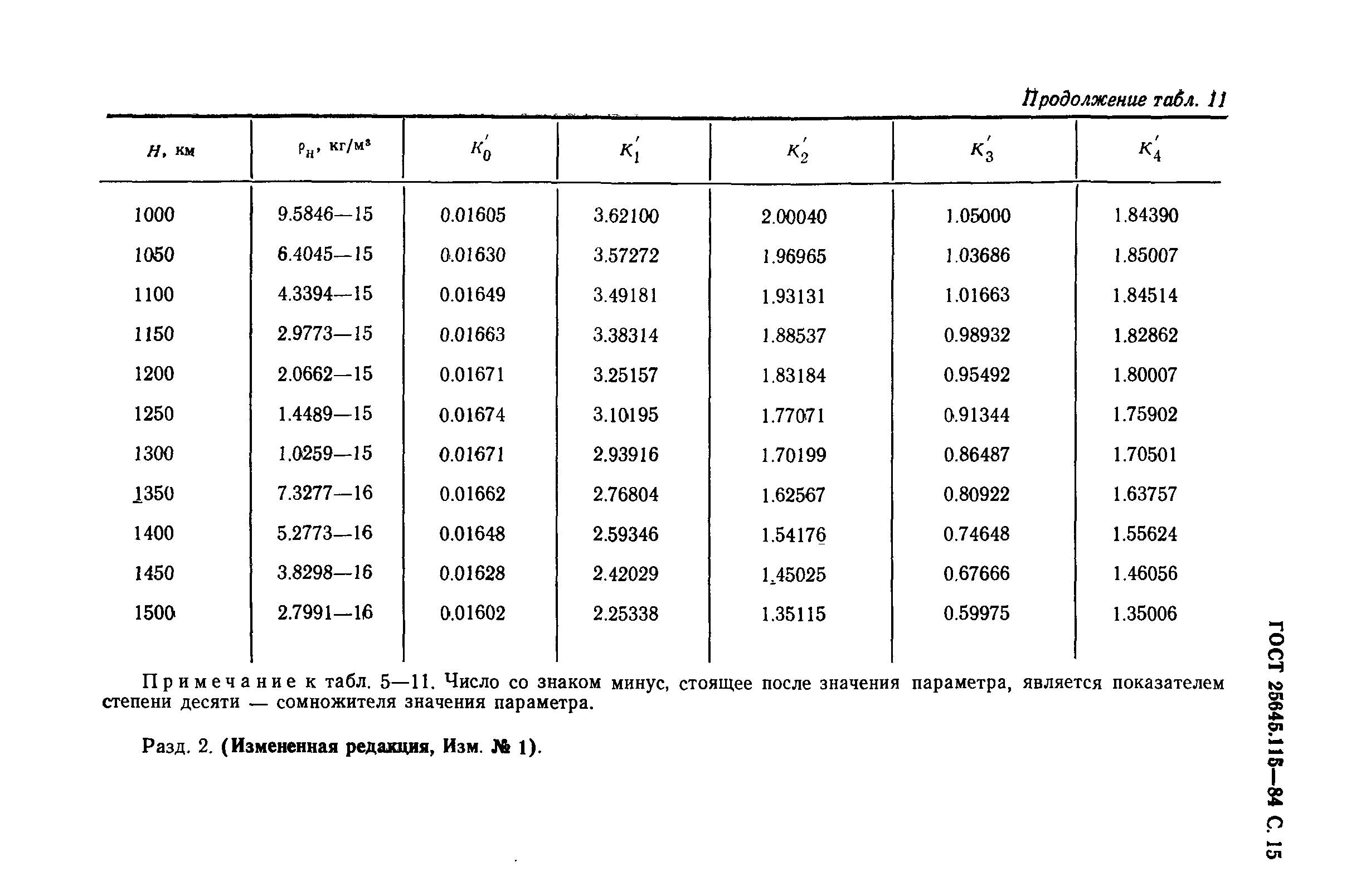ГОСТ 25645.115-84