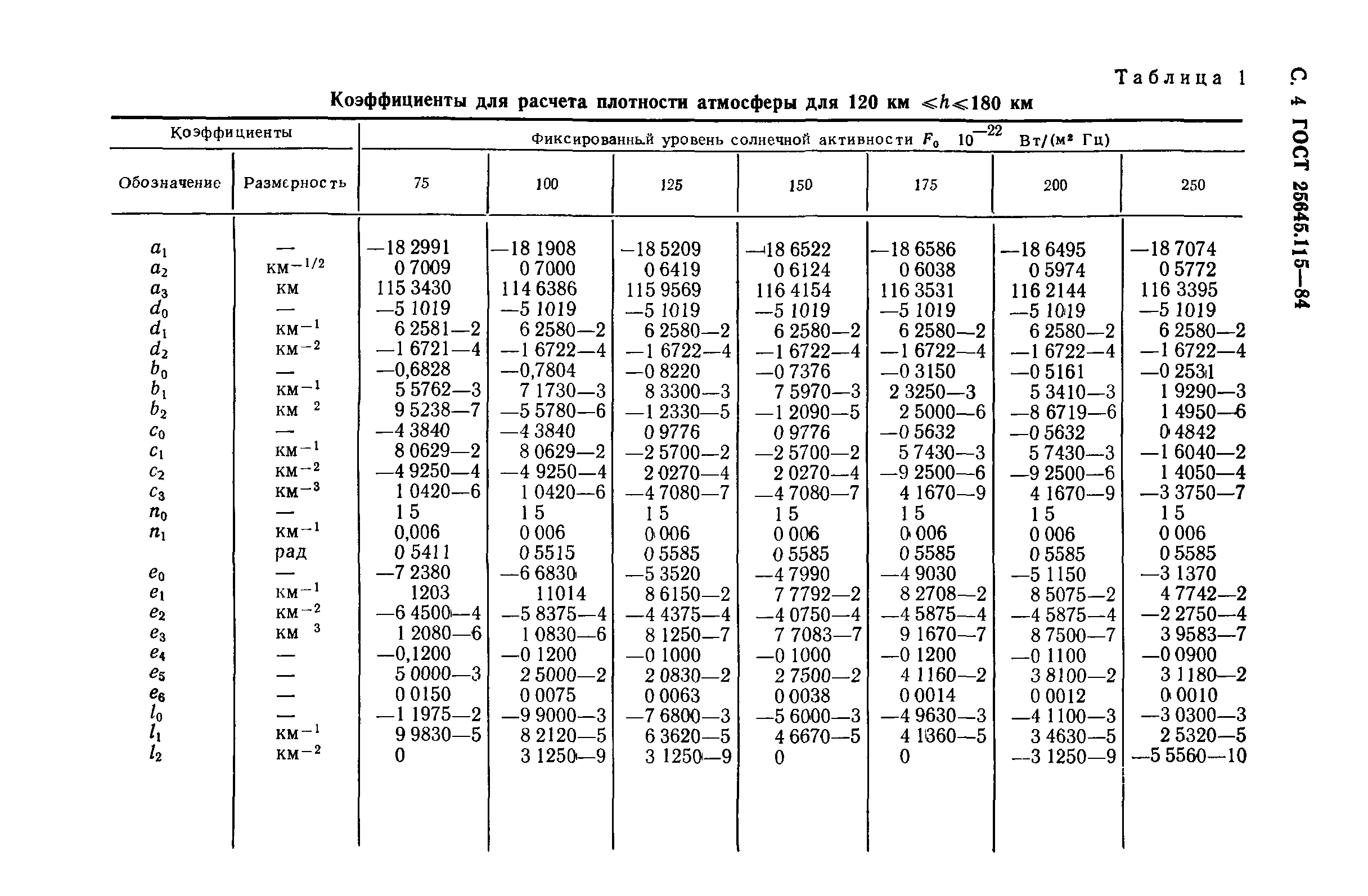 ГОСТ 25645.115-84